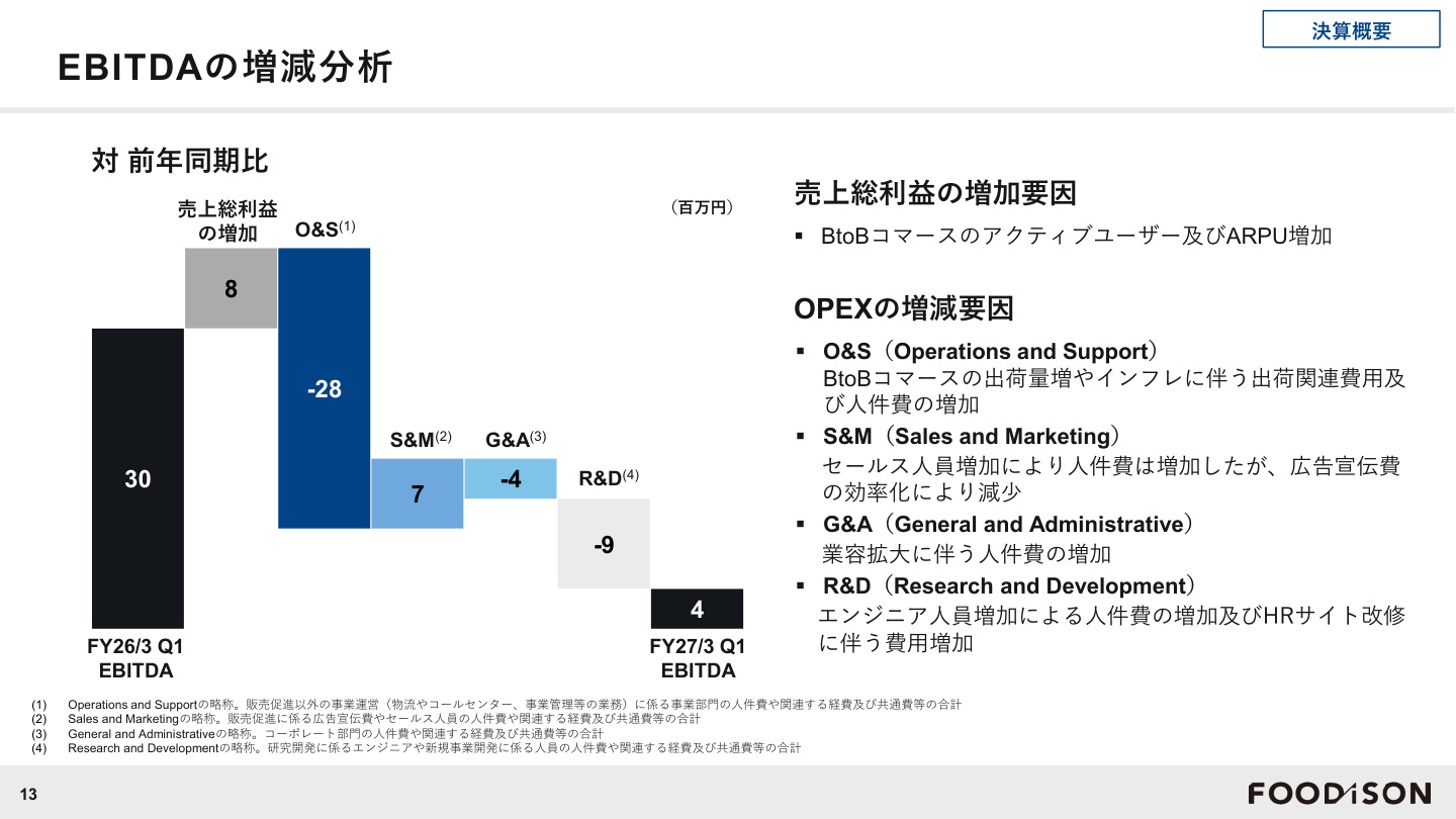 Slide 12