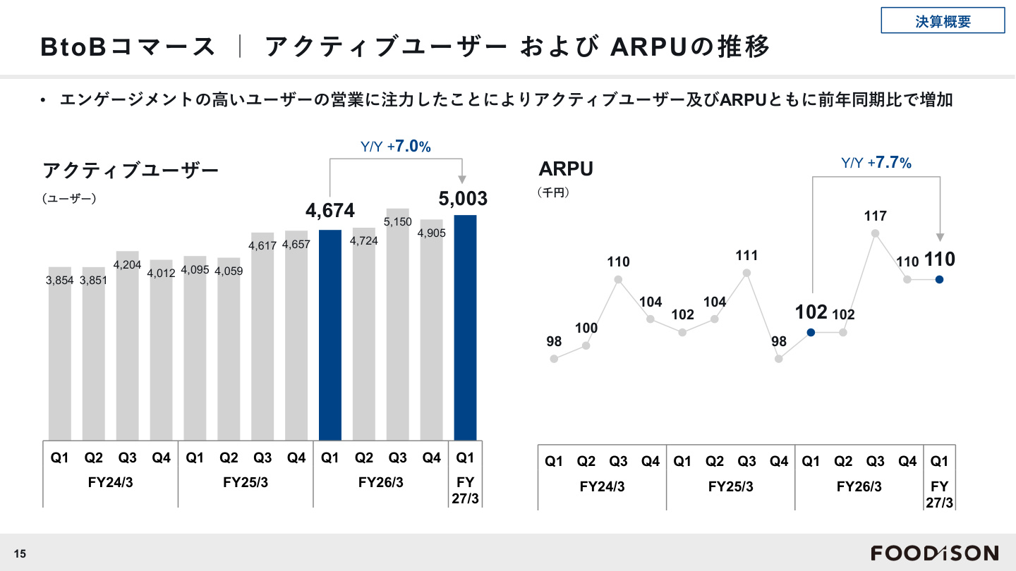 Slide 14