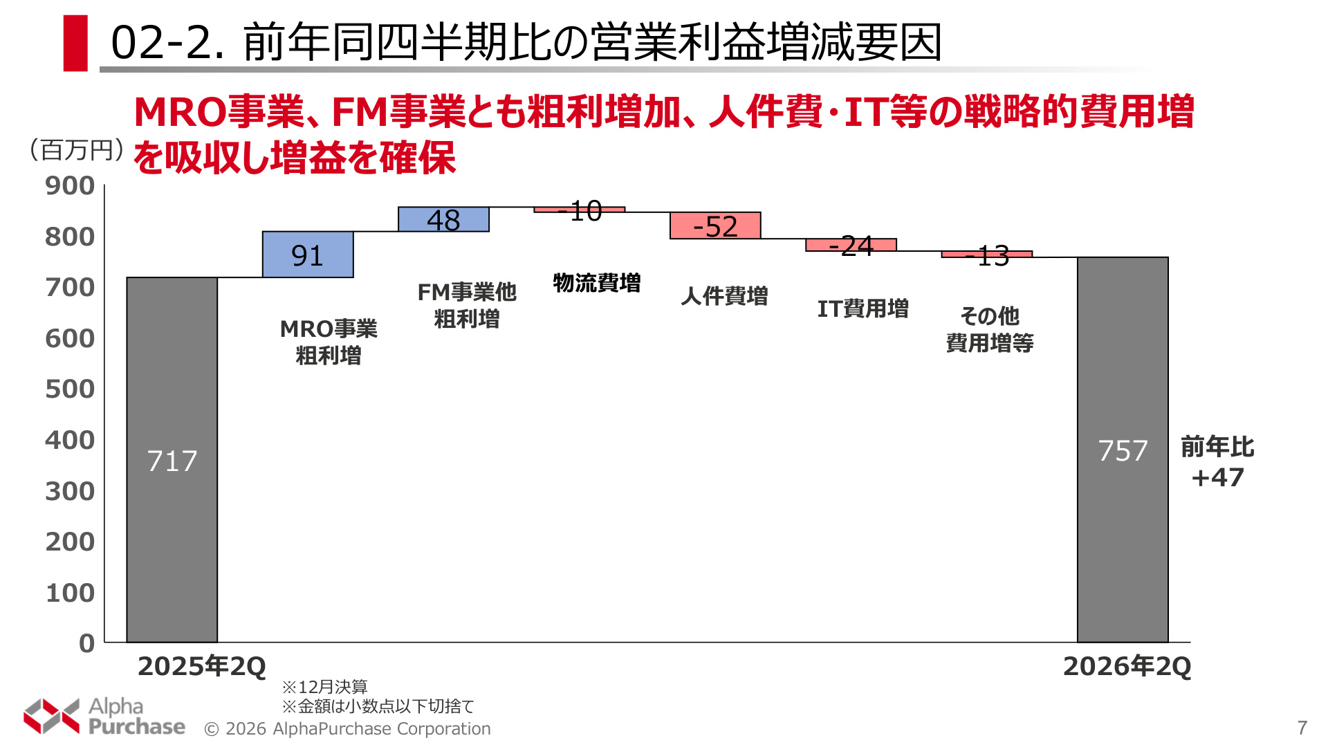 Slide 6