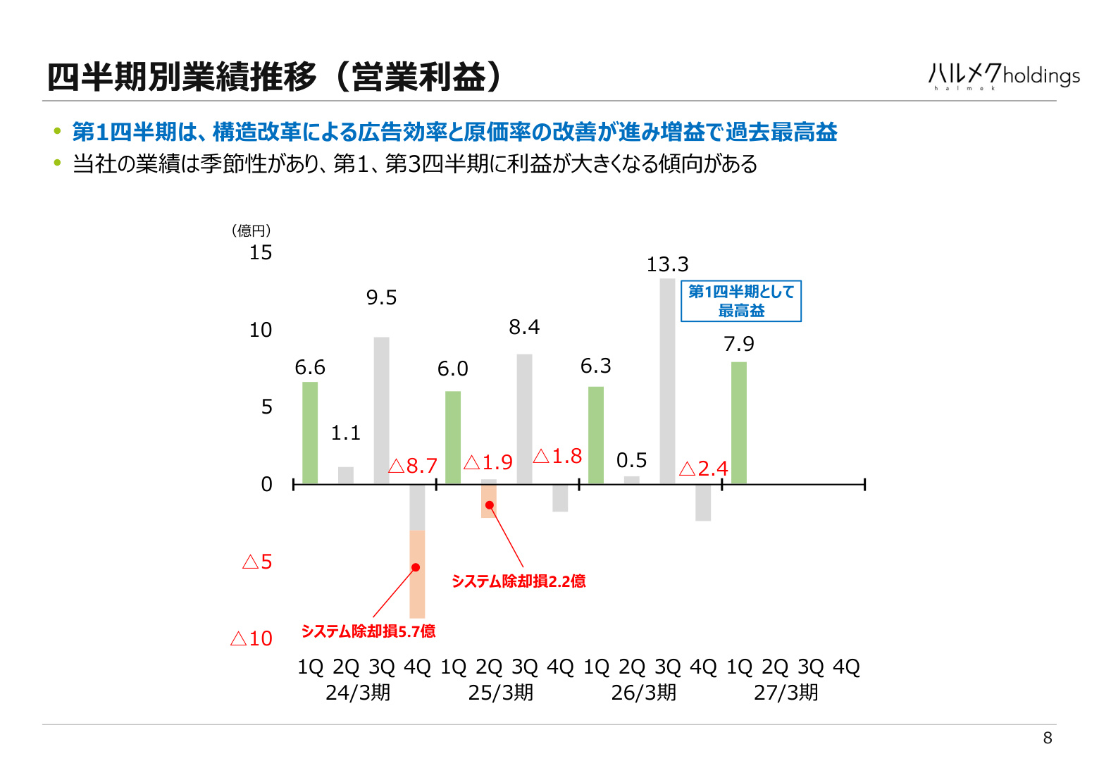 Slide 8