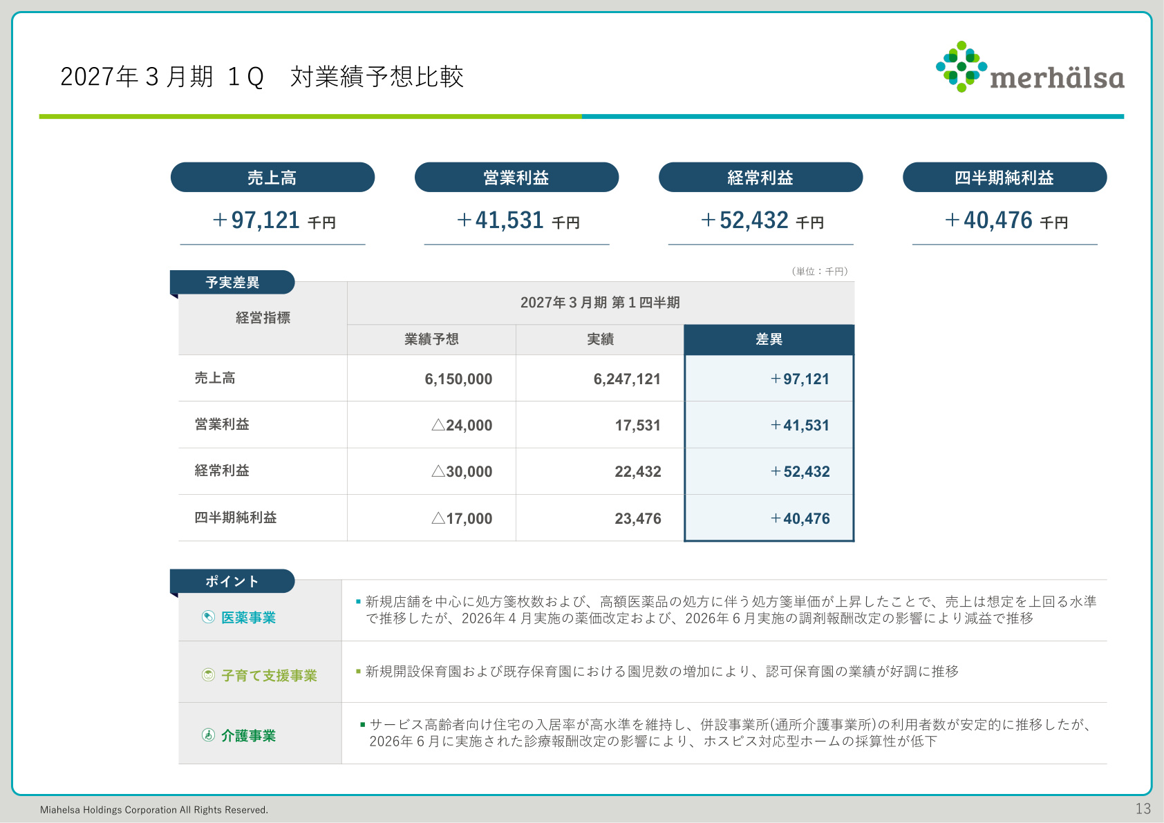 Slide 12