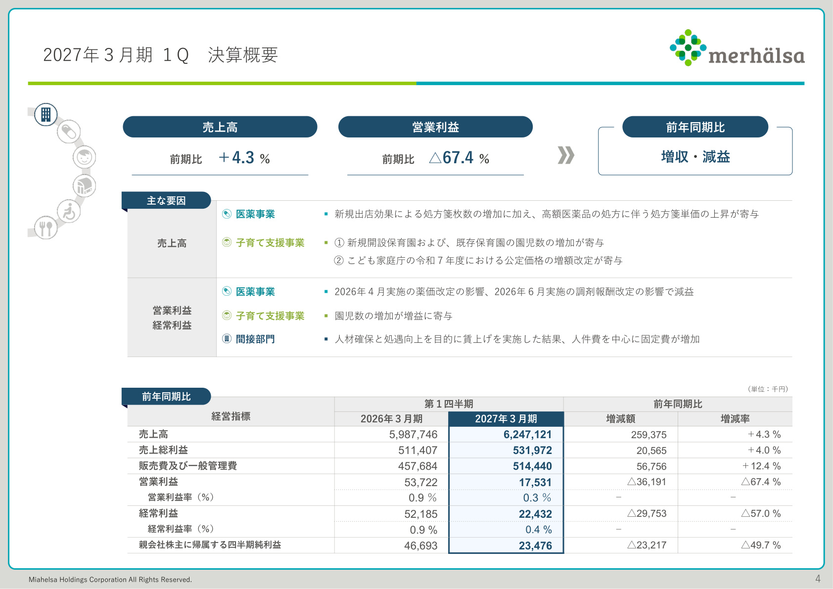 Slide 3