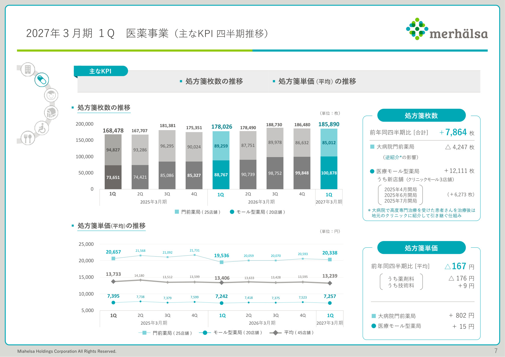 Slide 6