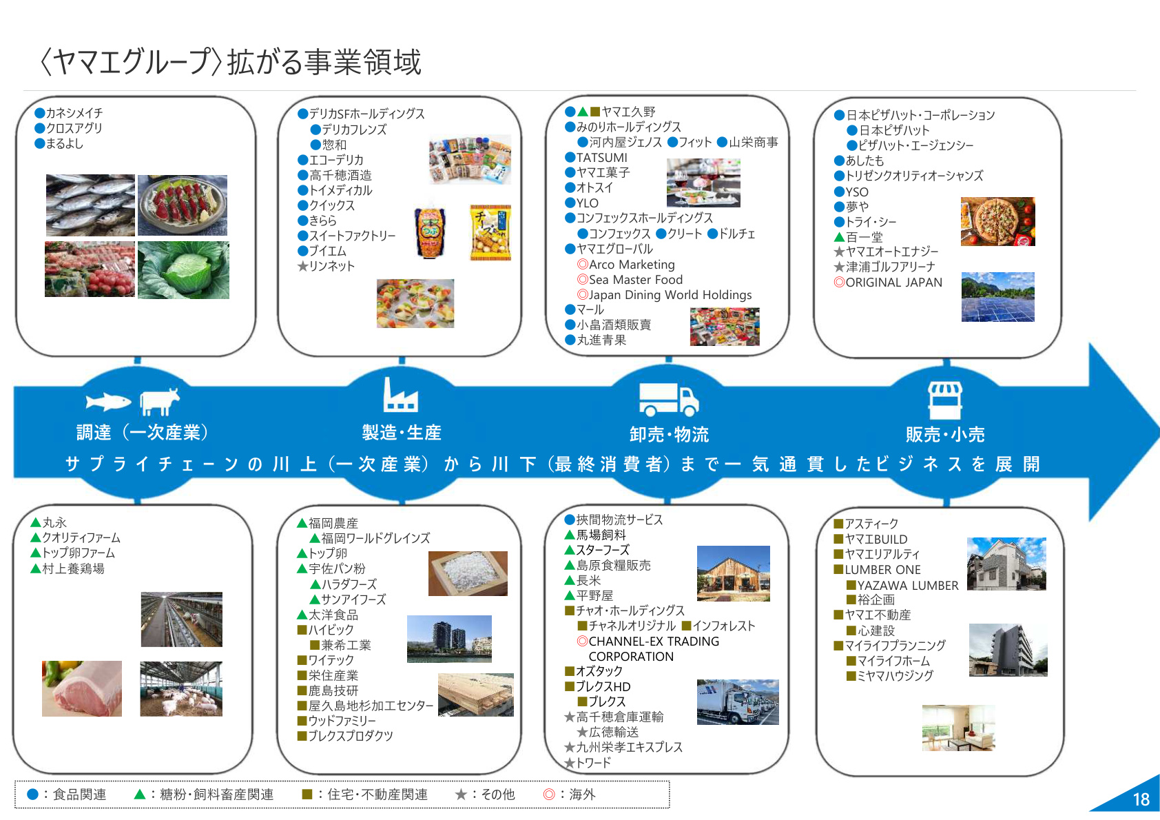Slide 19