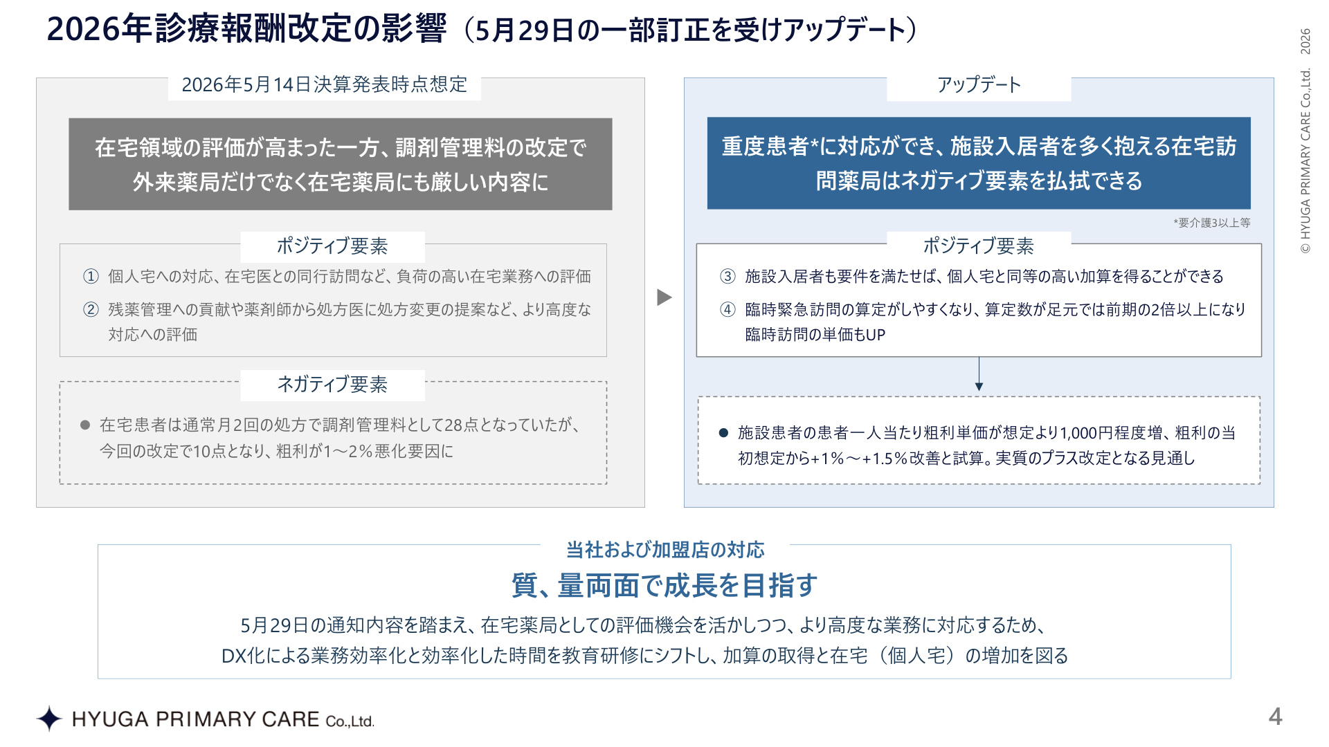 Slide 4