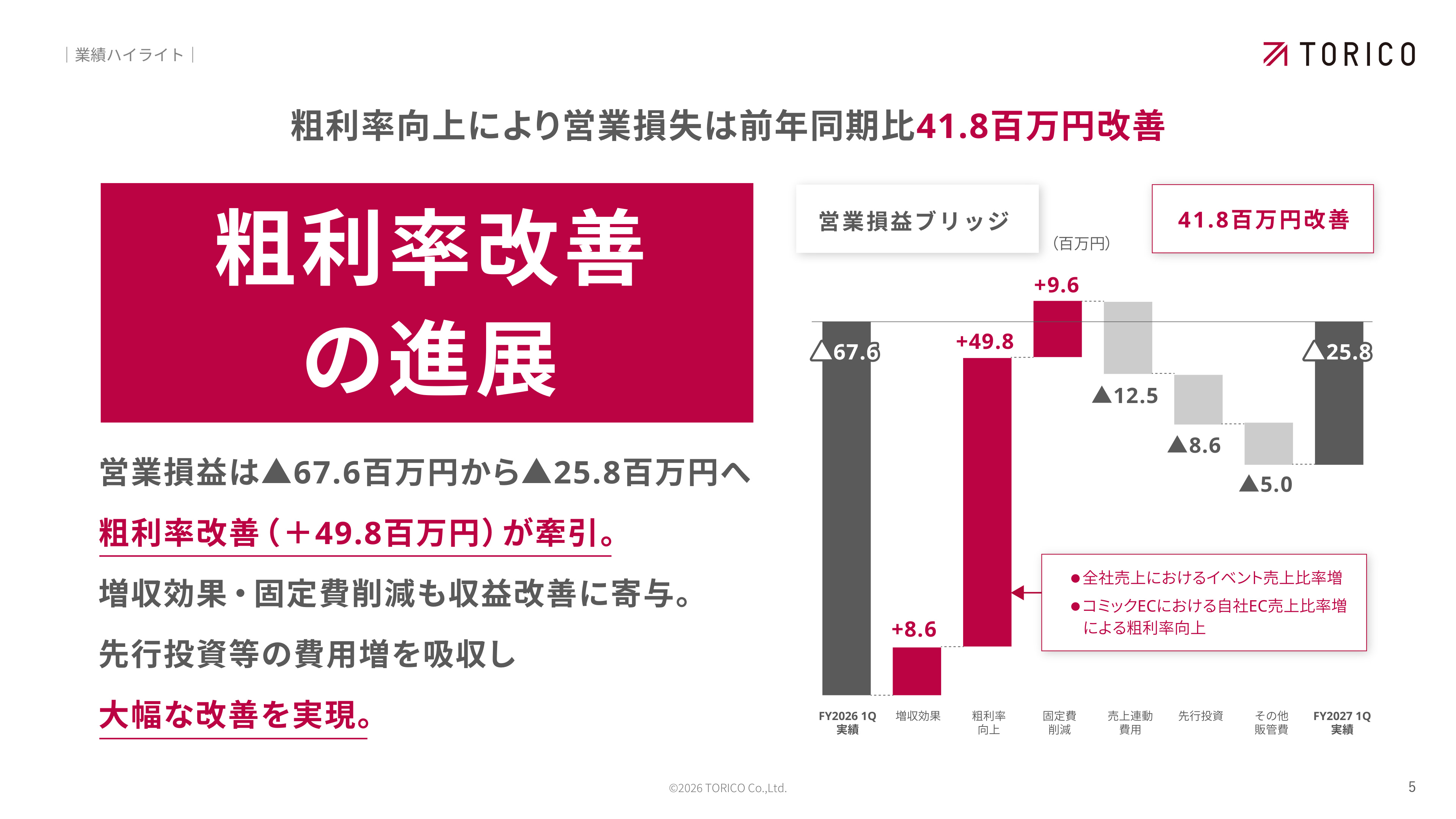 Slide 4