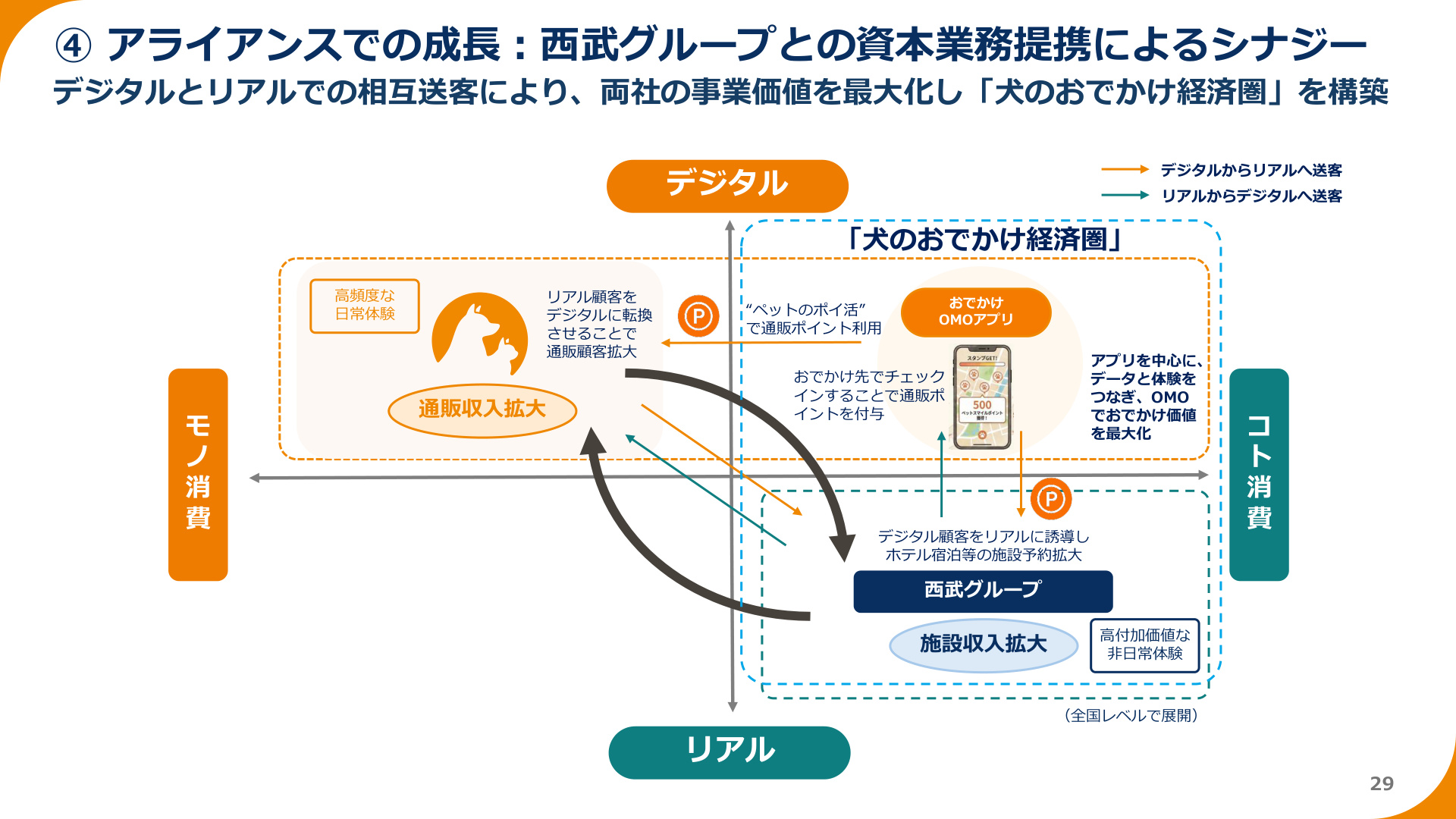 Slide 28
