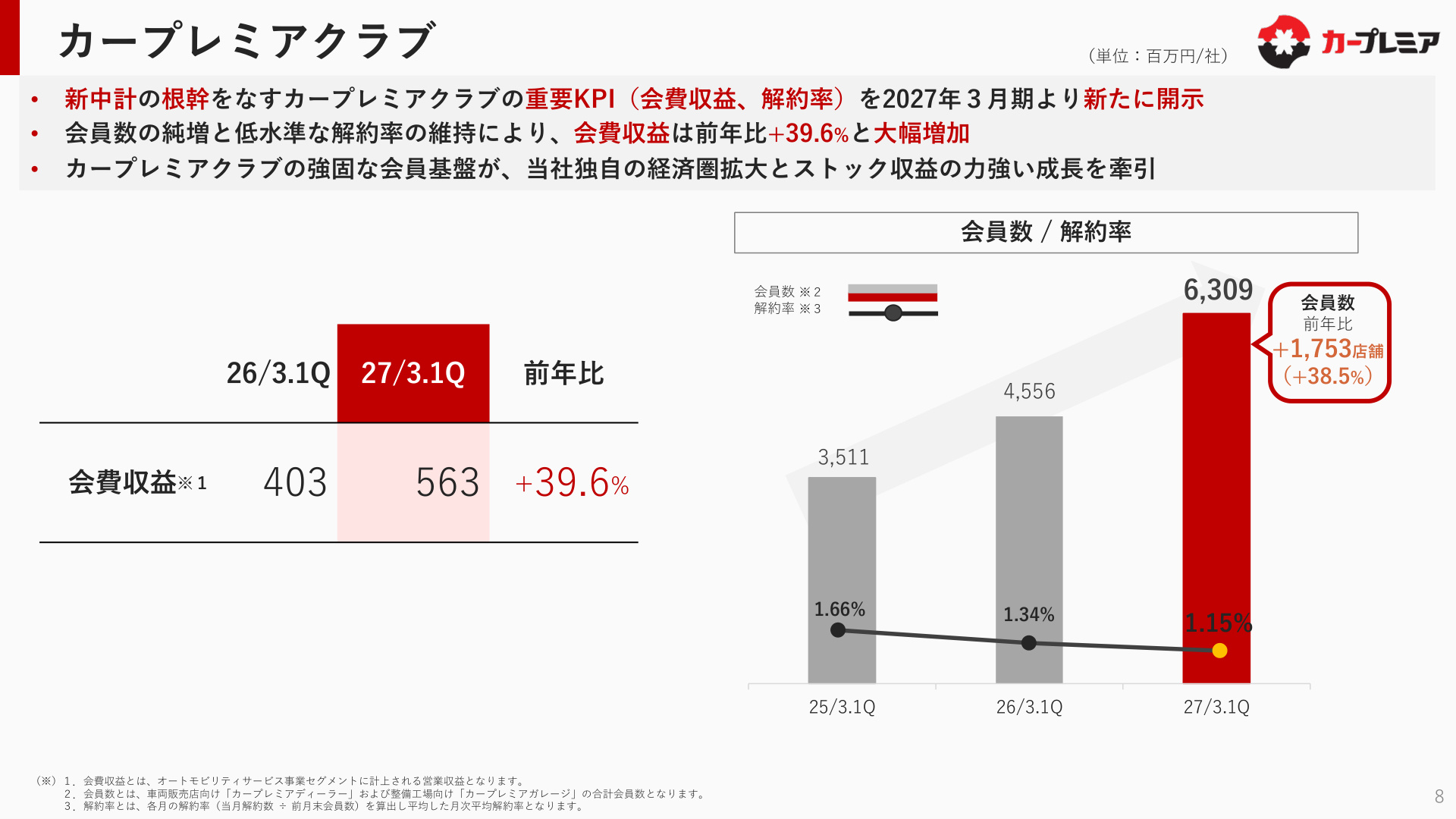 Slide 7