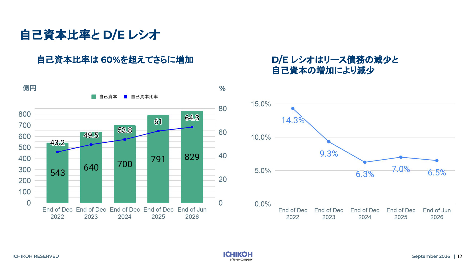 Slide 11
