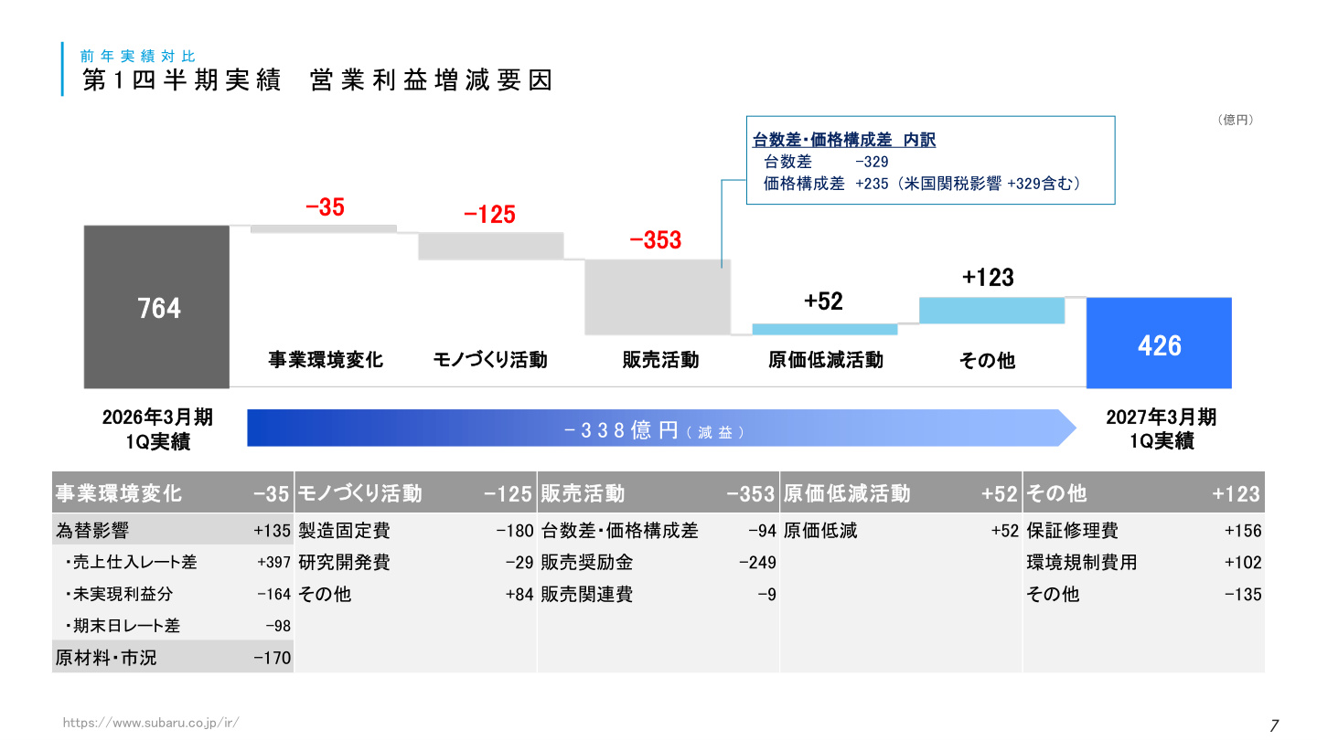 Slide 6