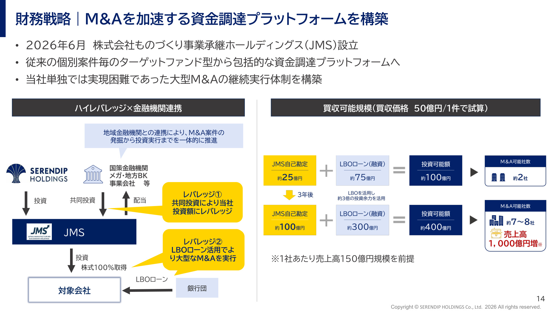 Slide 13