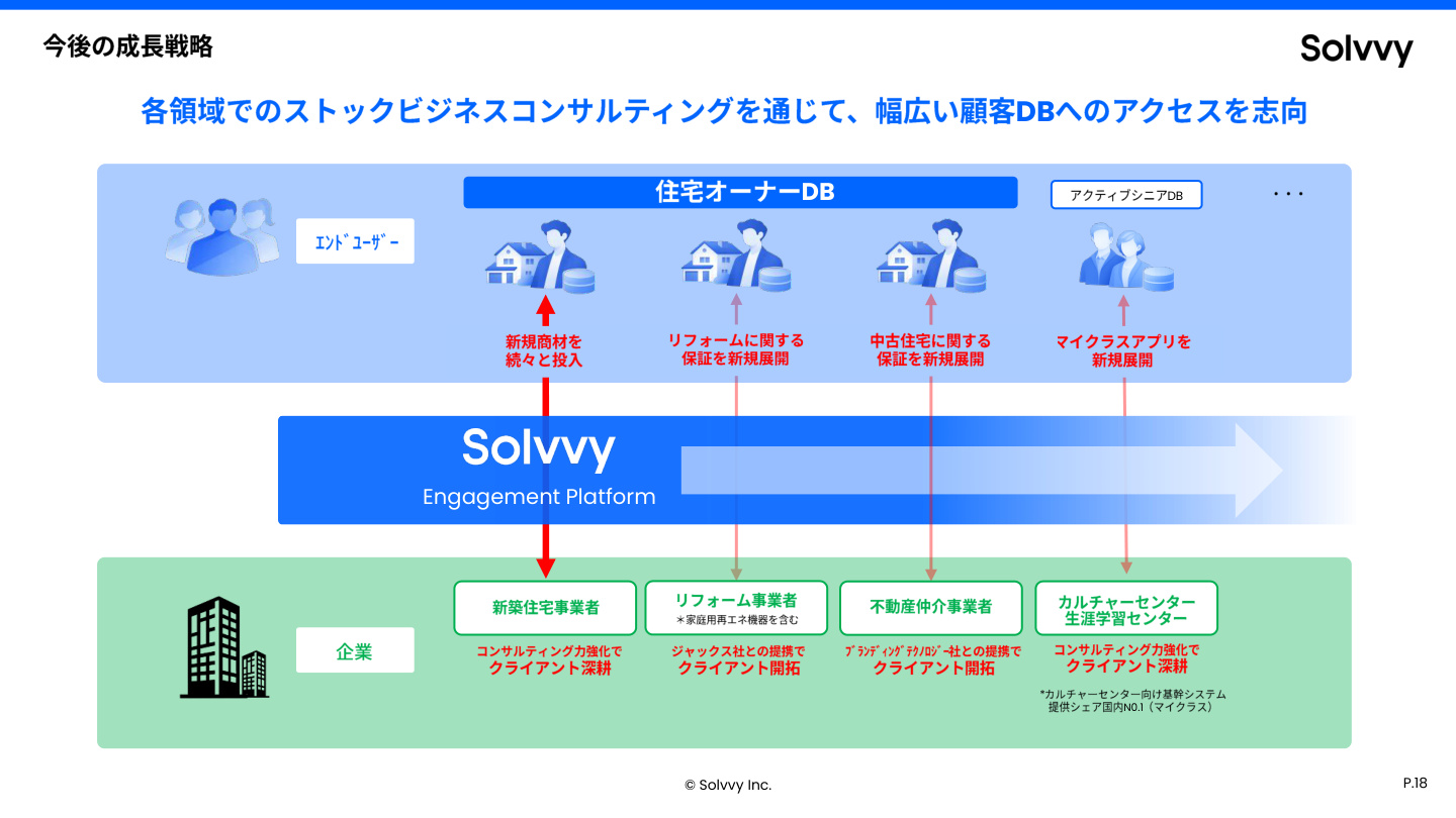 Slide 17