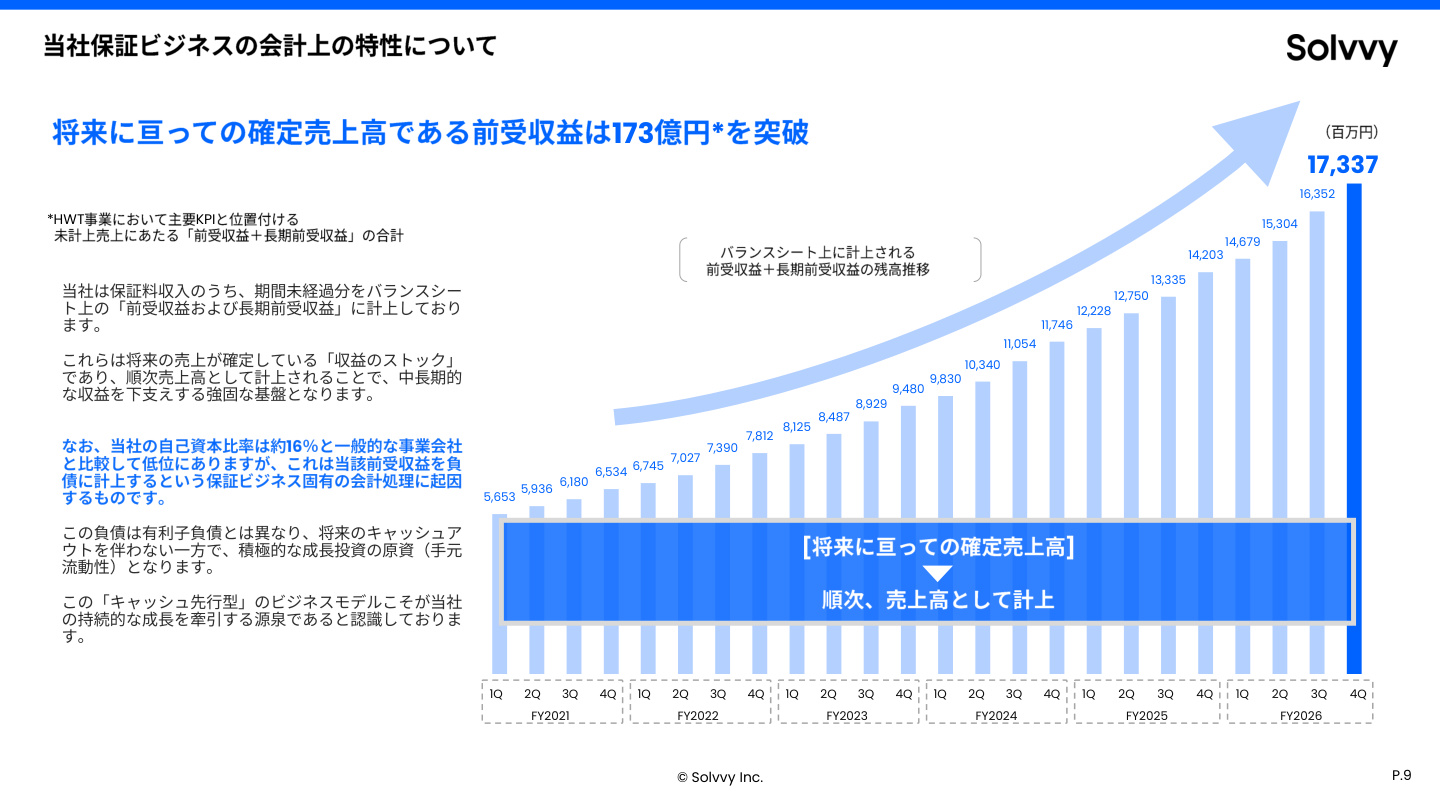 Slide 8