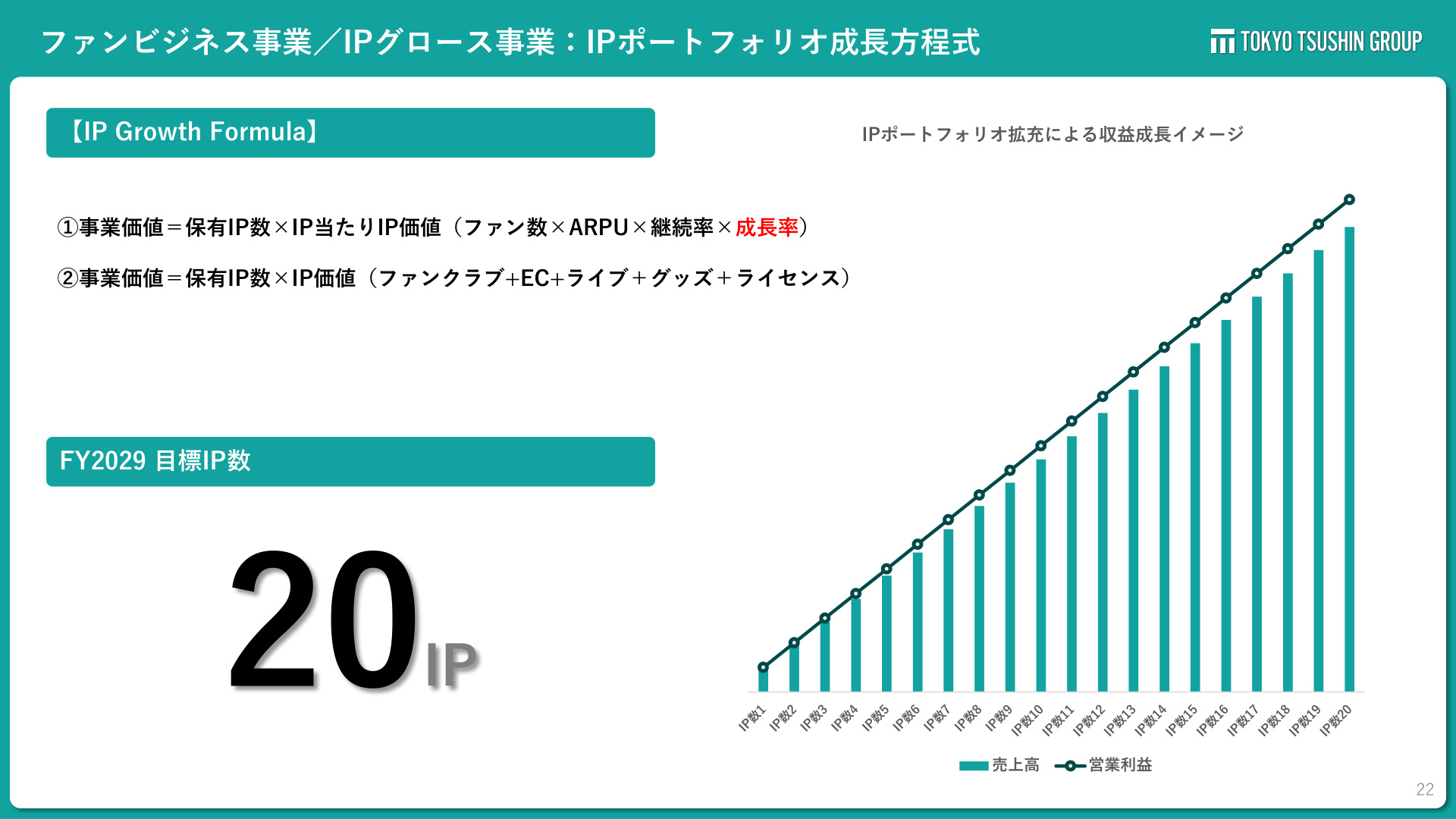 Slide 21
