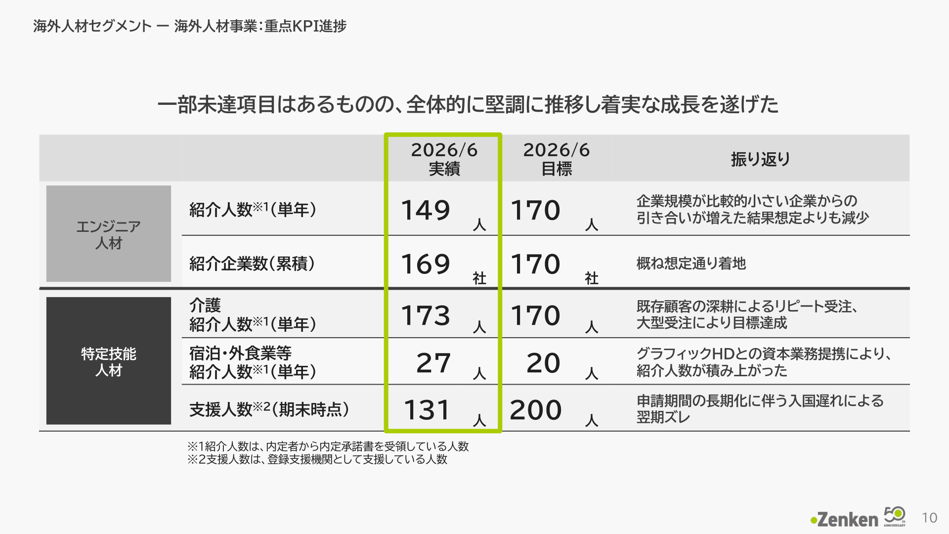 Slide 10