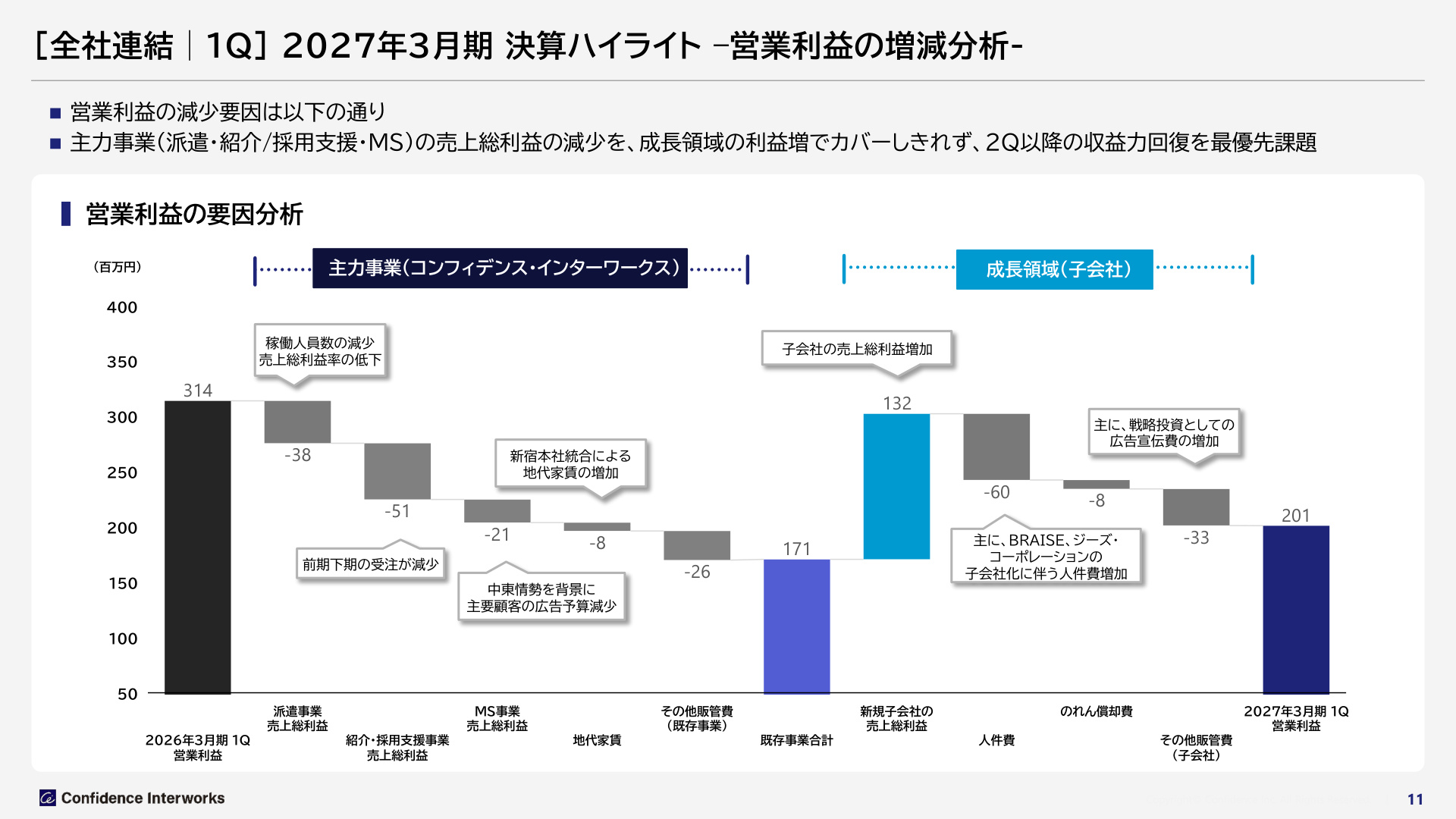 Slide 10