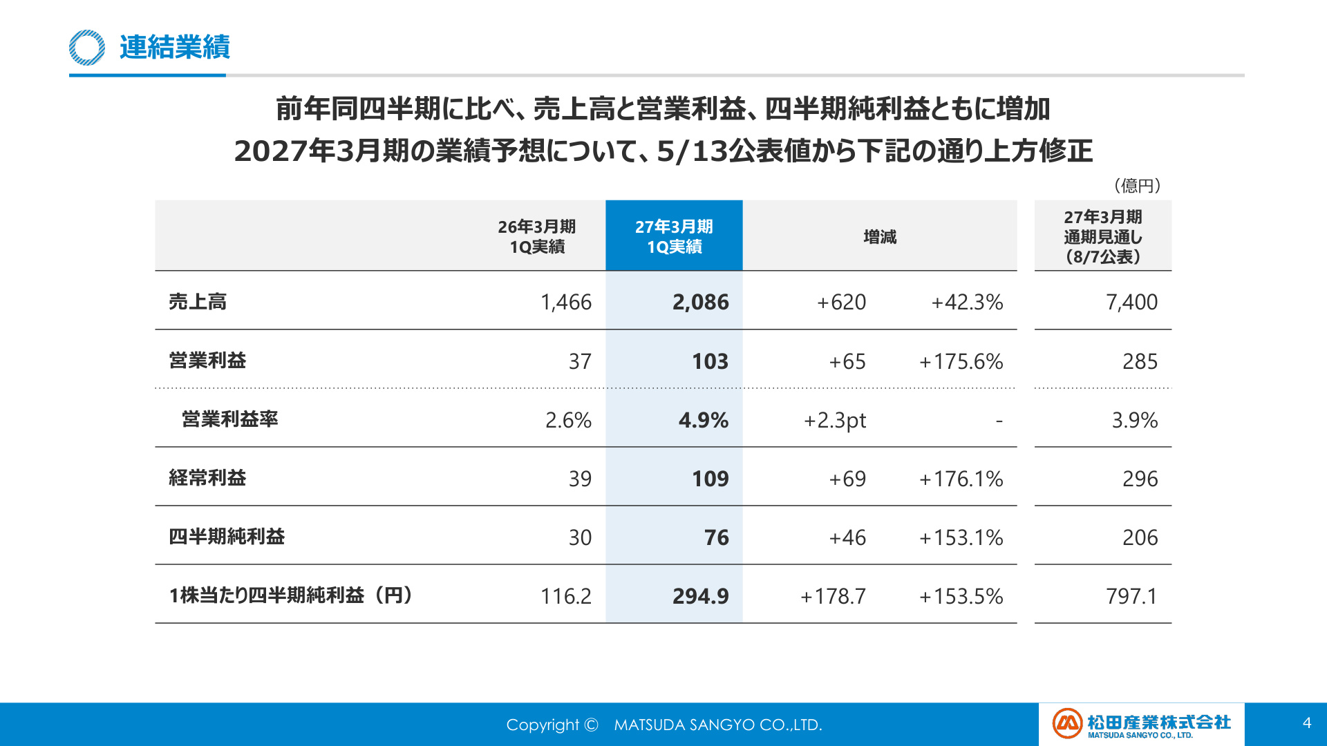 Slide 3