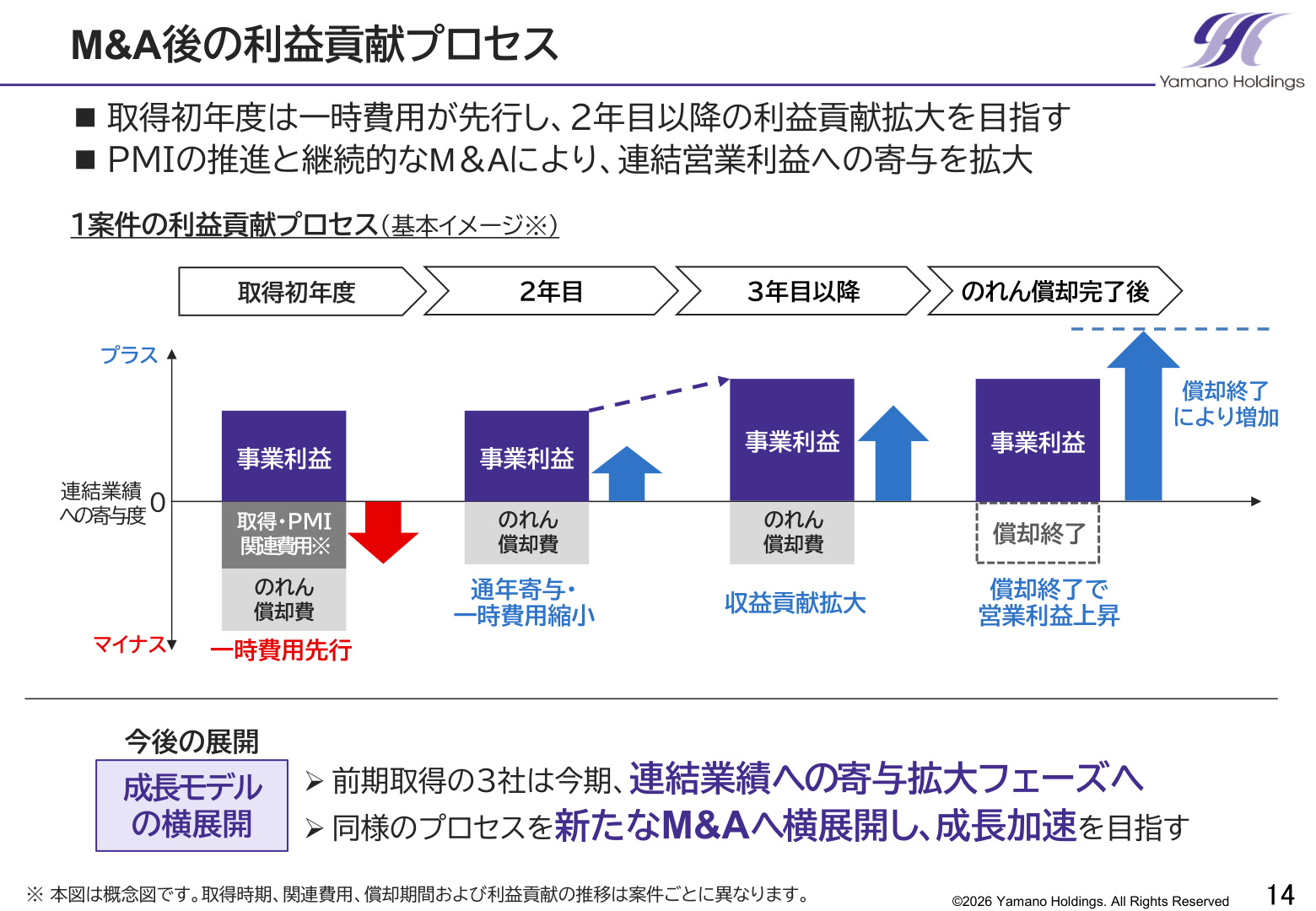 Slide 13
