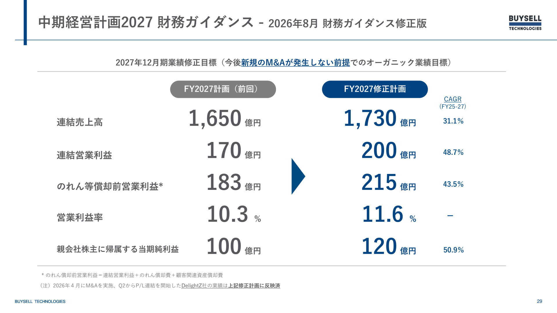 Slide 28