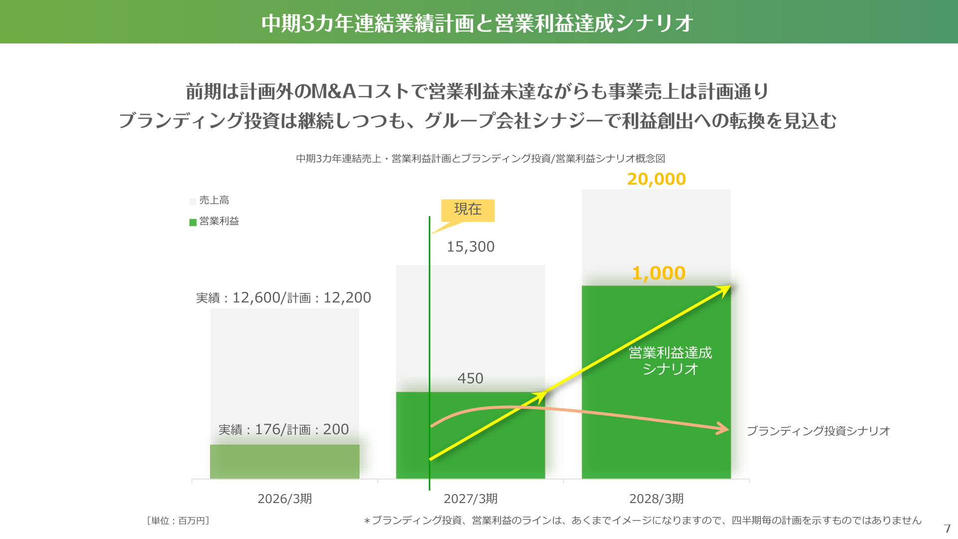 Slide 6