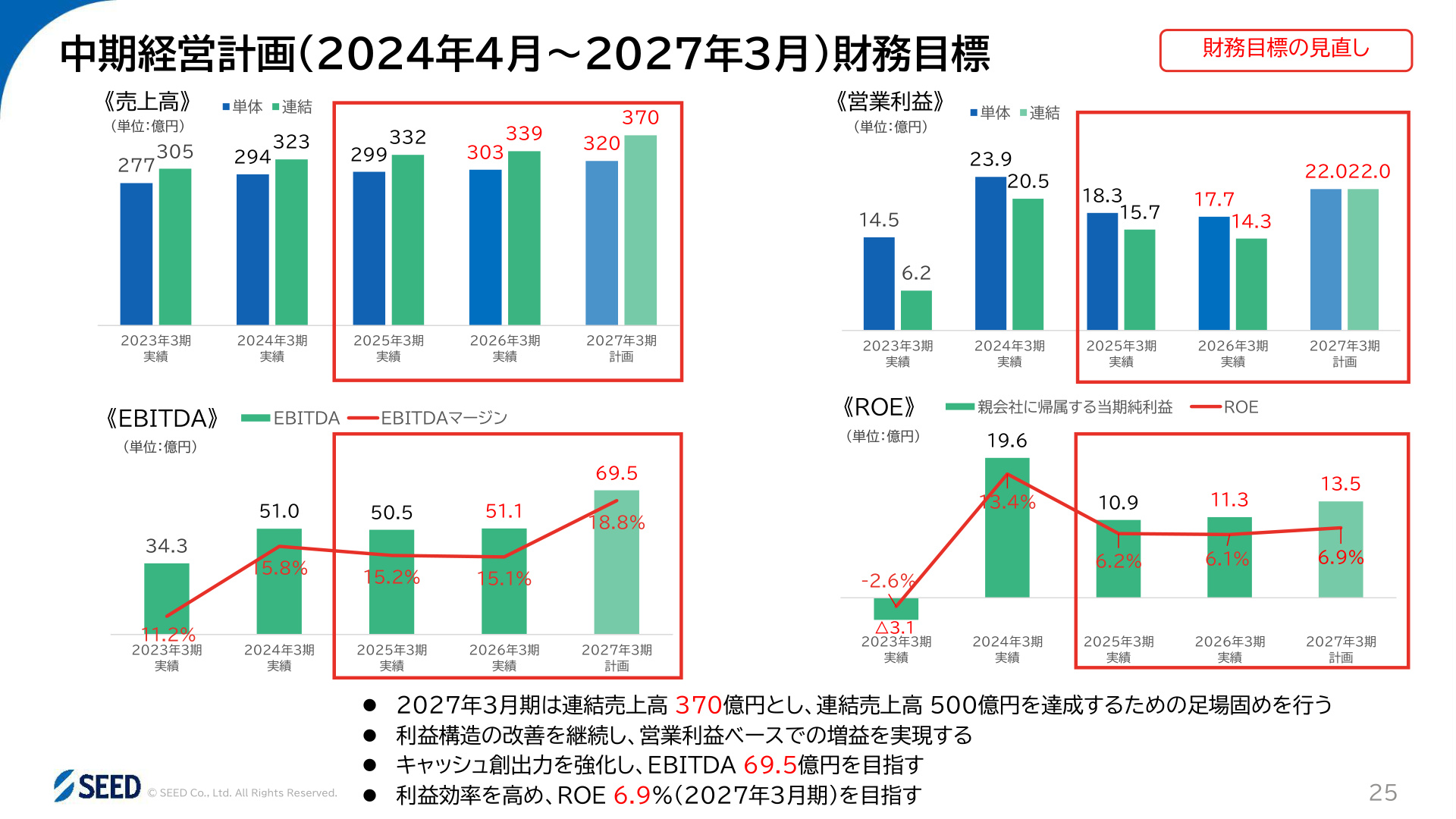 Slide 24