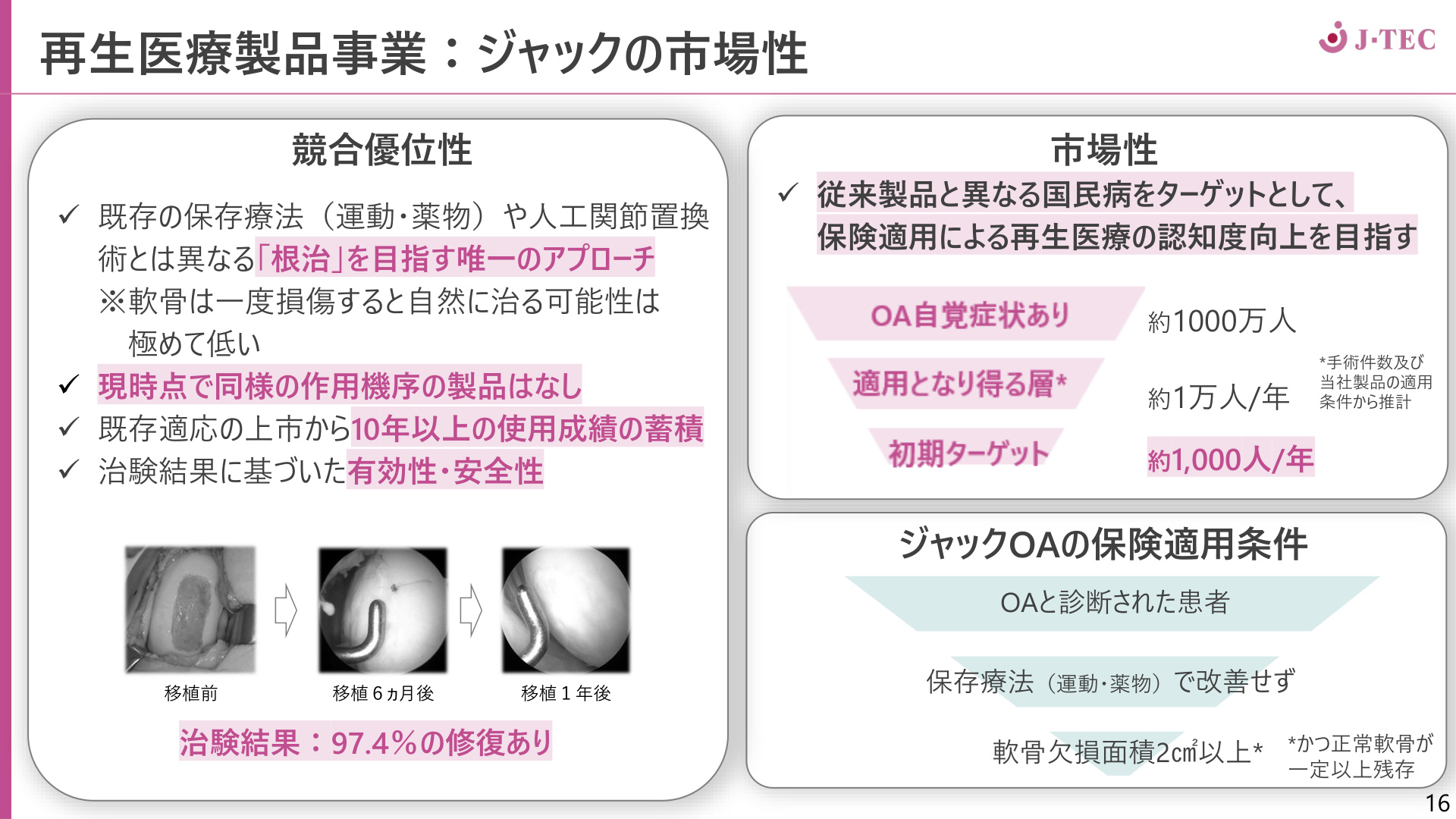 Slide 15