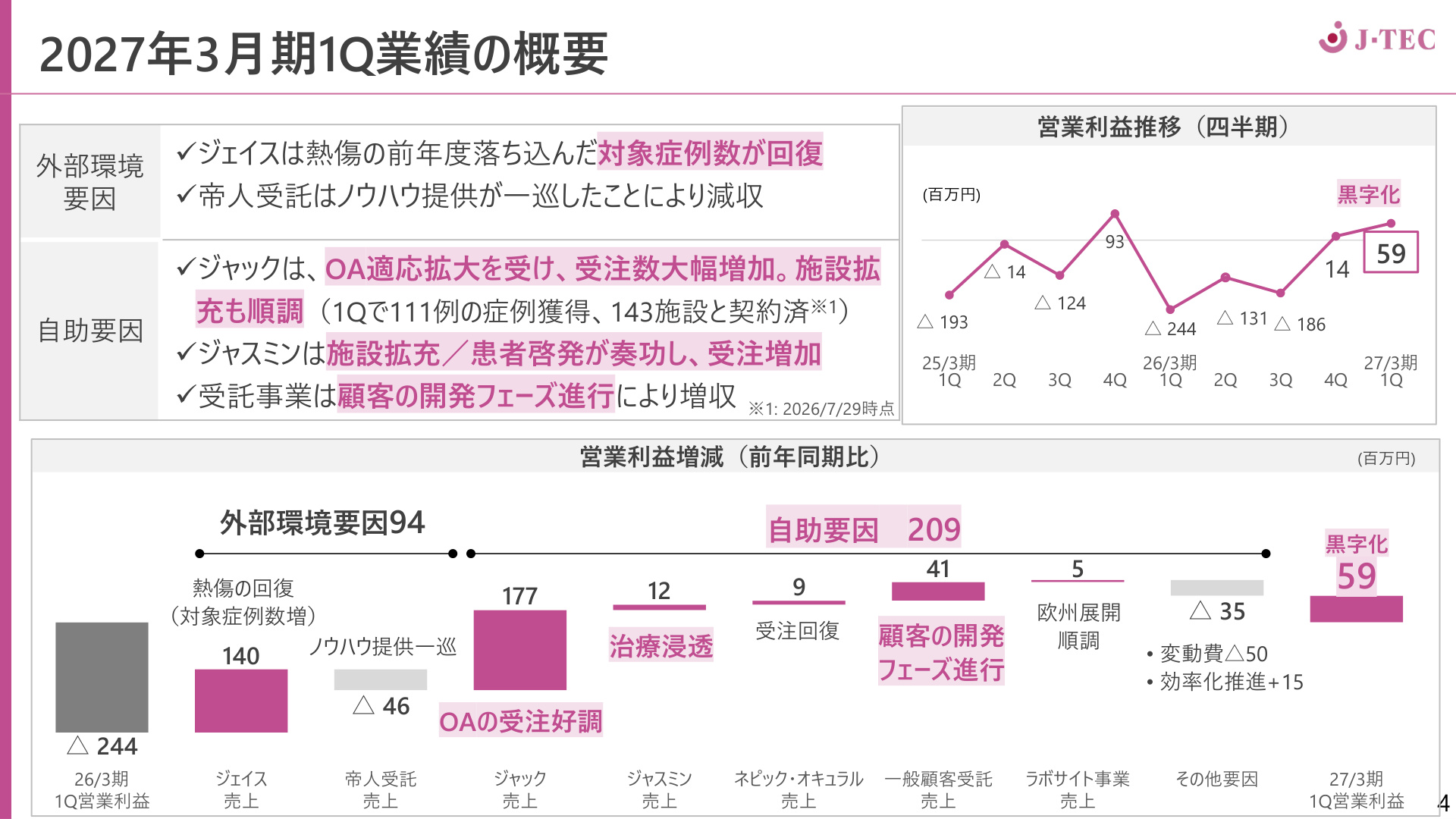 Slide 3