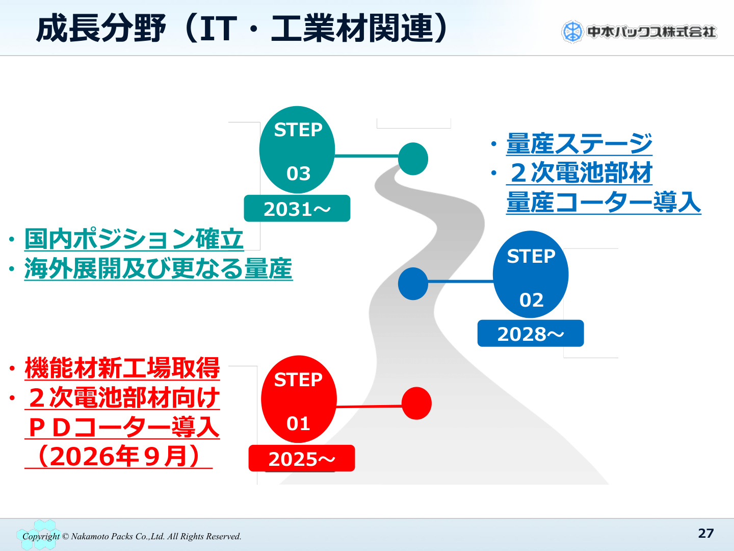 Slide 26