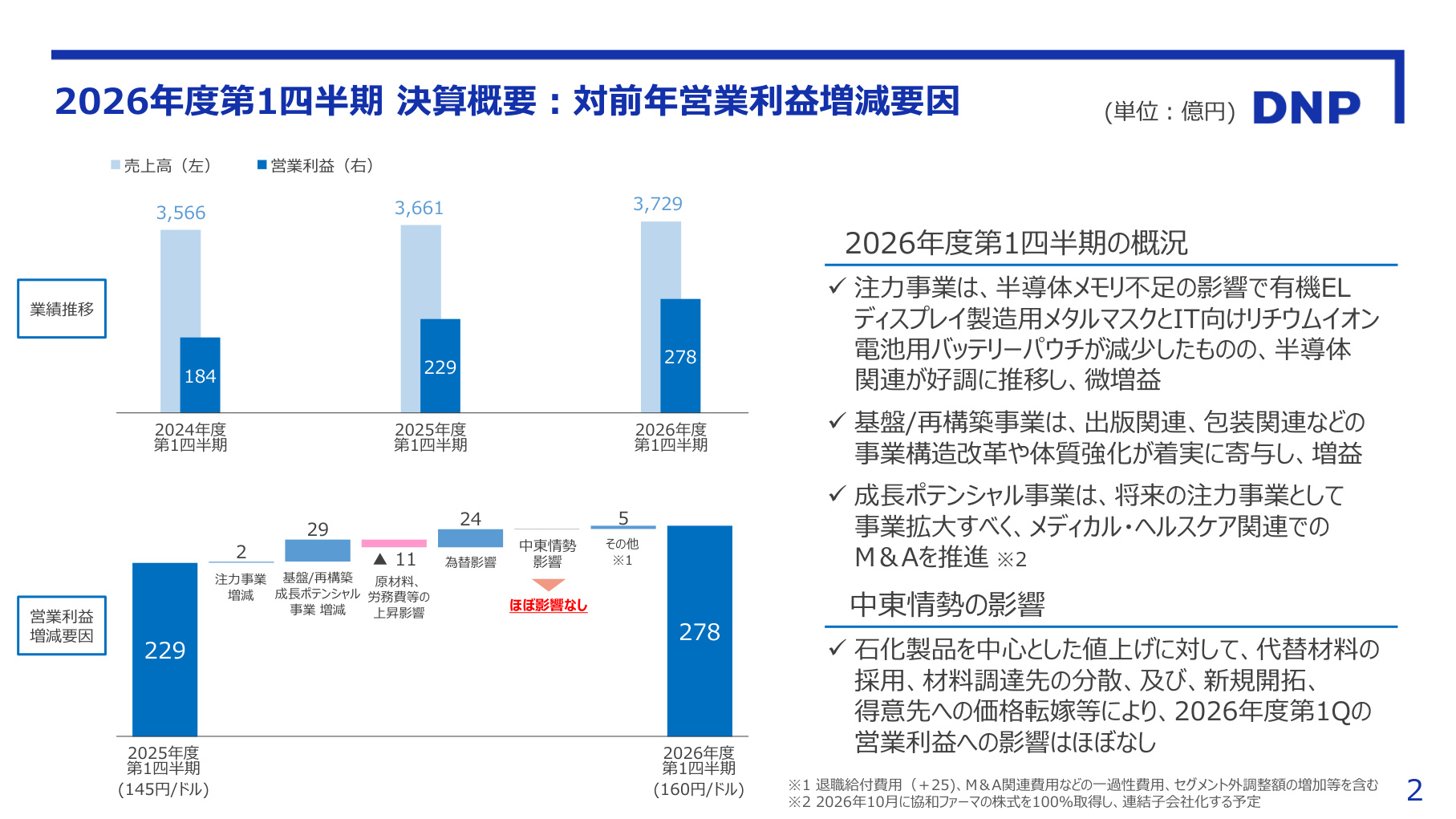 Slide 2