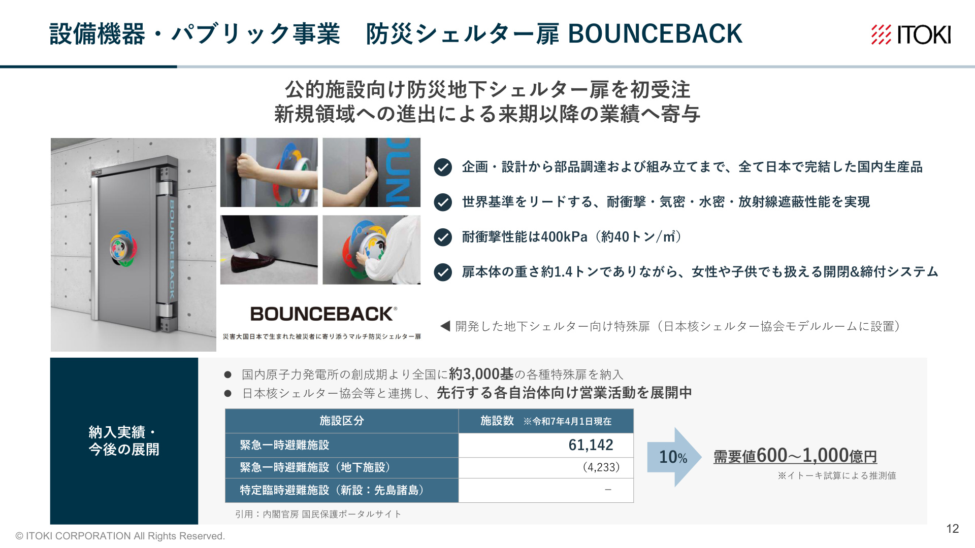 Slide 12