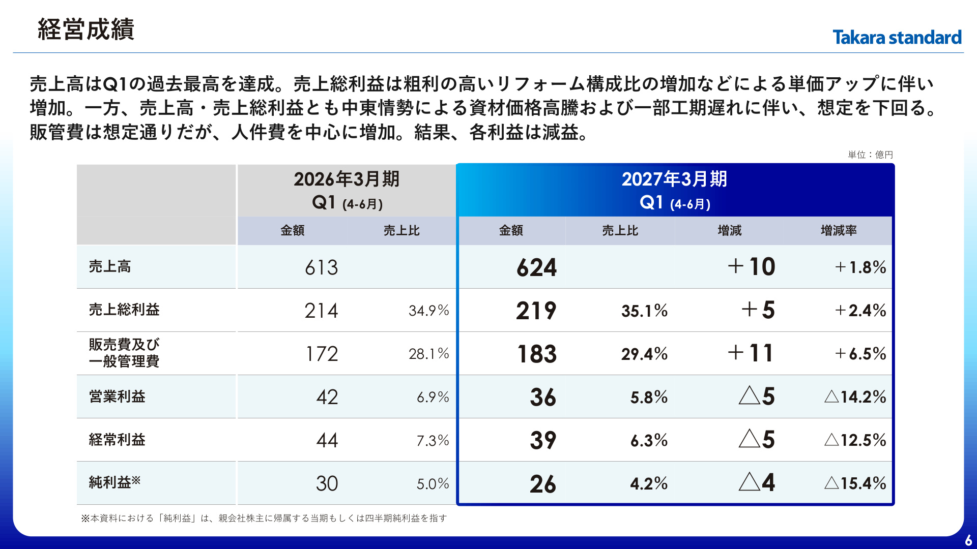 Slide 6