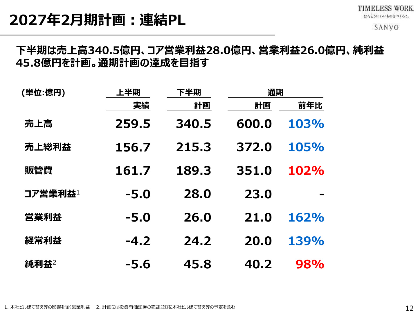 Slide 12