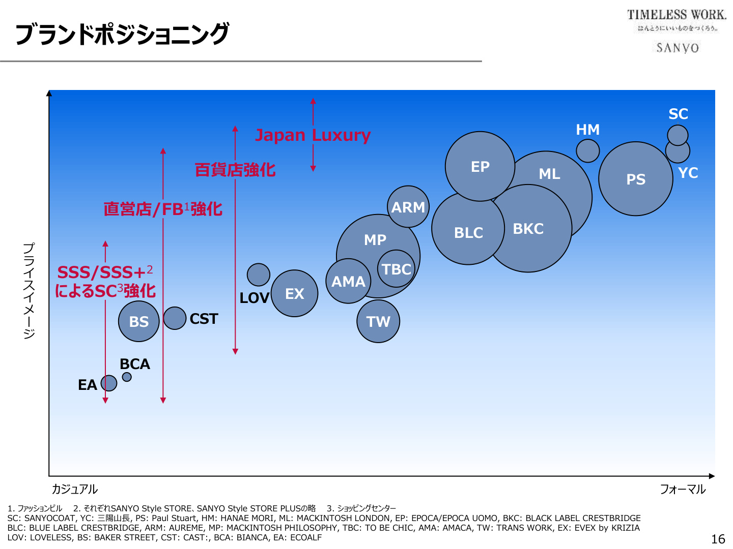 Slide 16