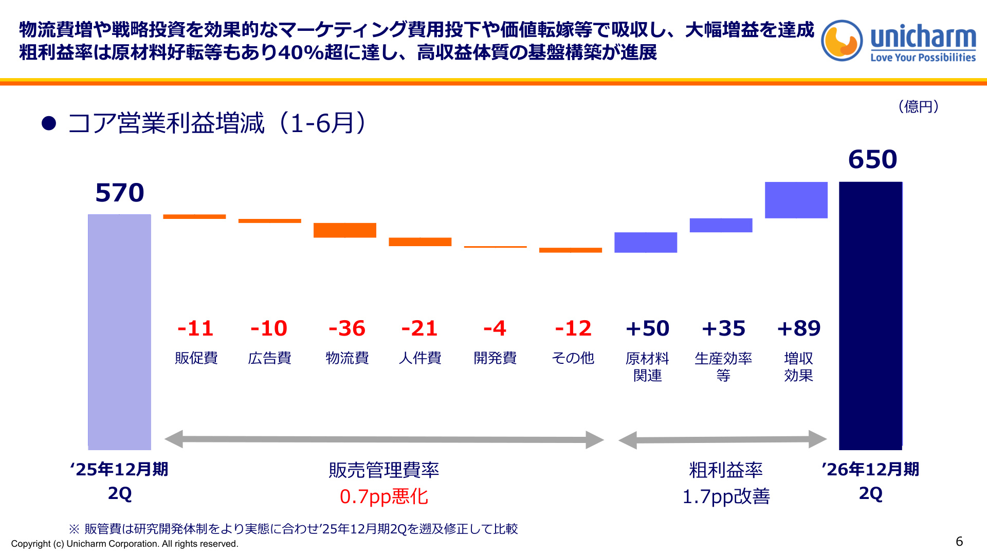 Slide 5