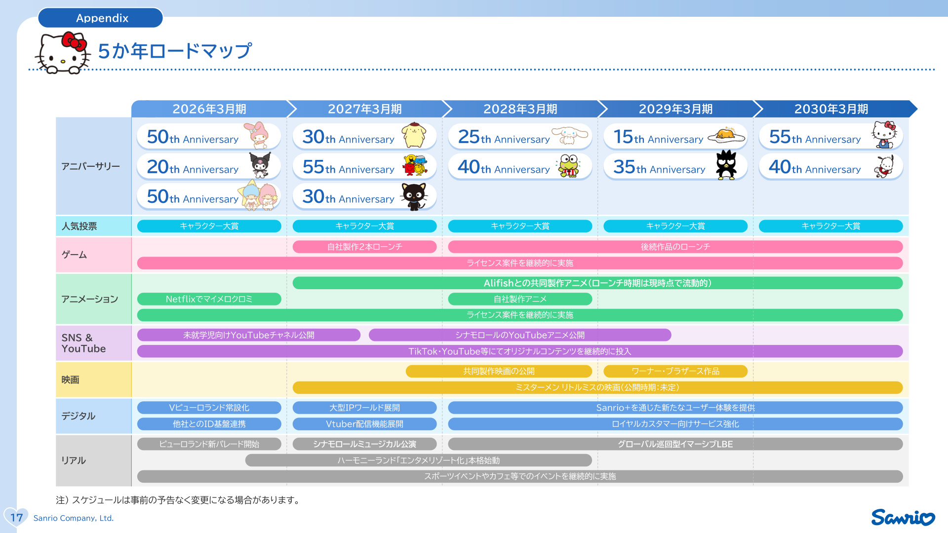 Slide 17