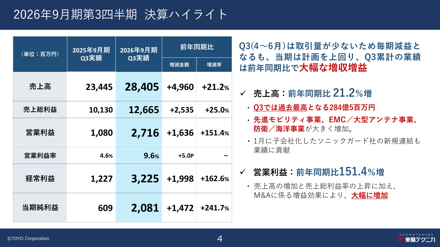 Slide 3