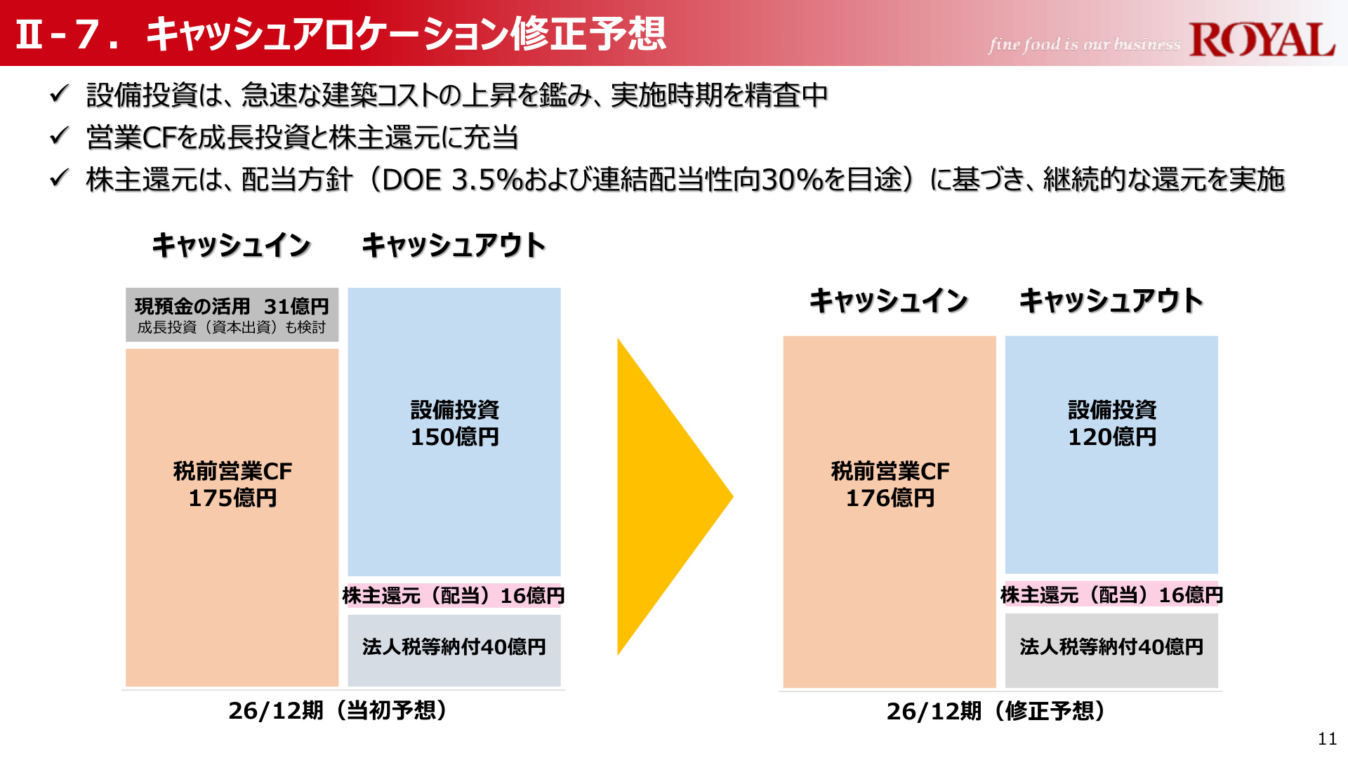 Slide 10