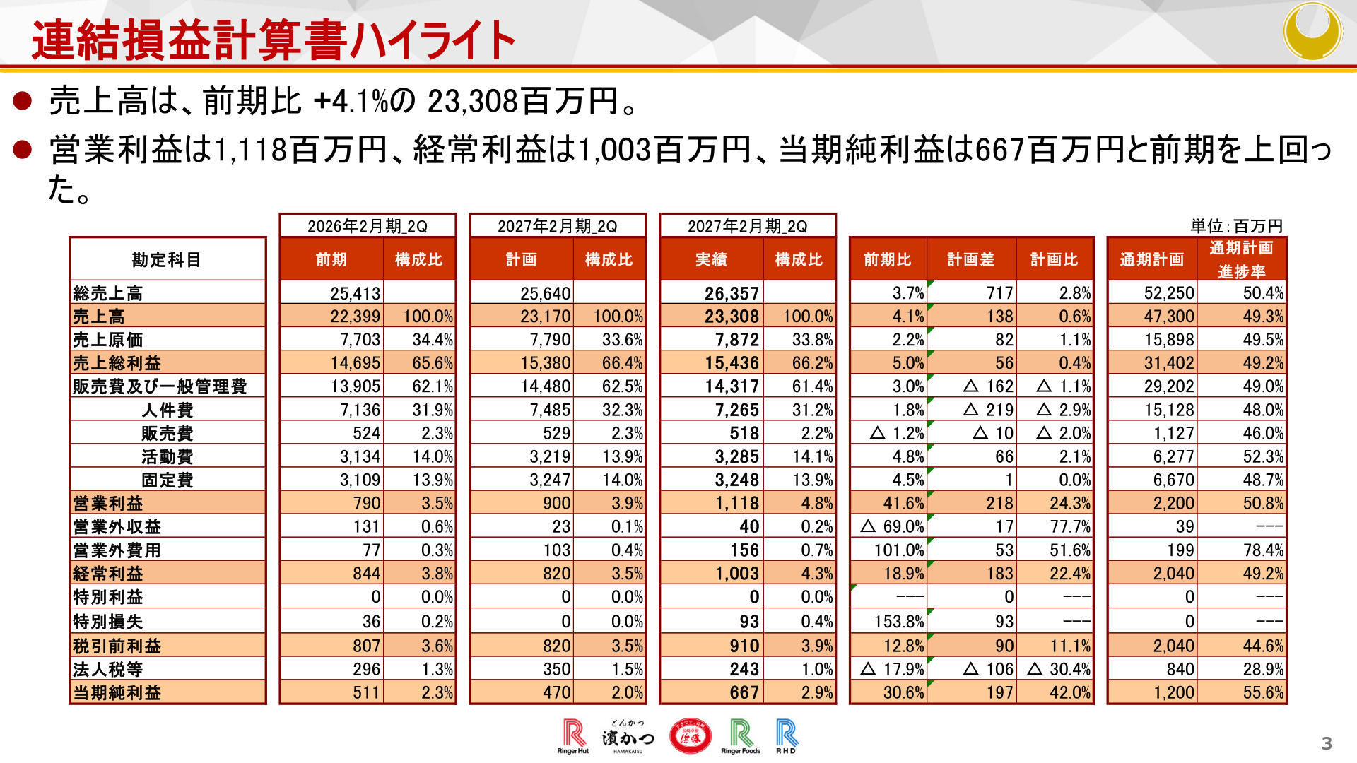 Slide 3