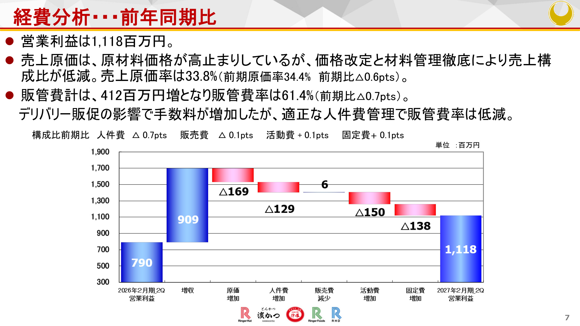 Slide 7