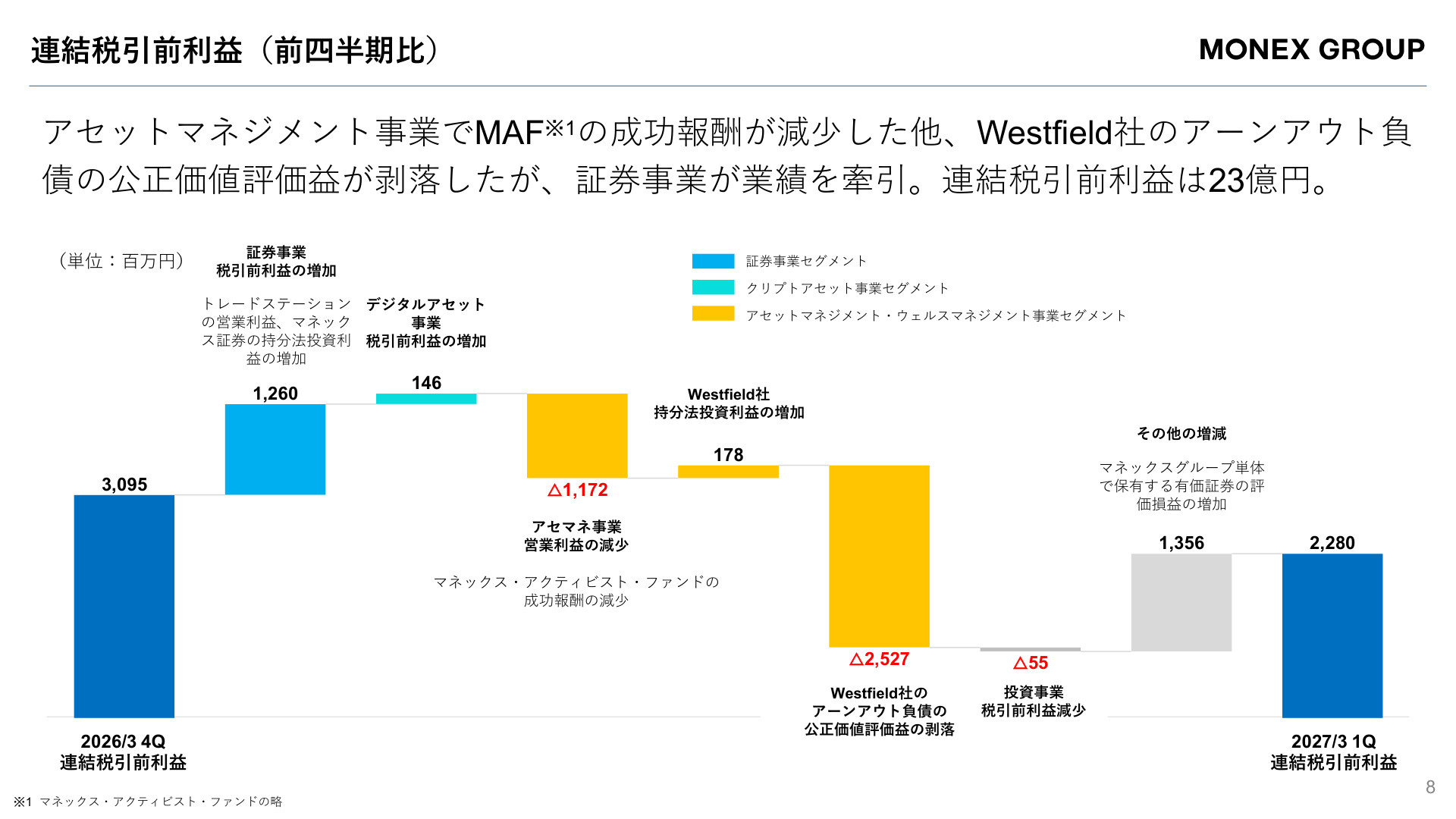 Slide 8