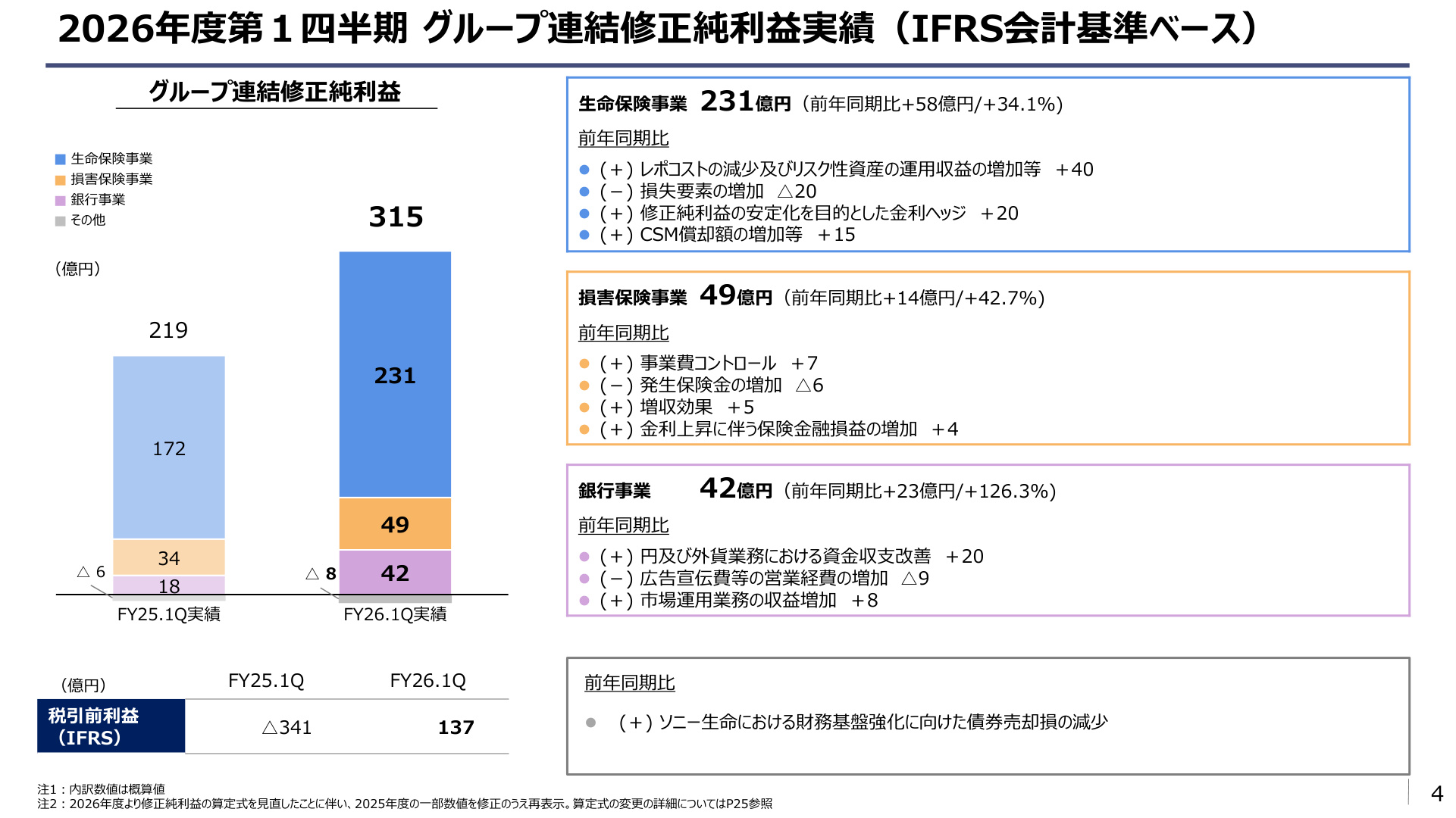 Slide 3