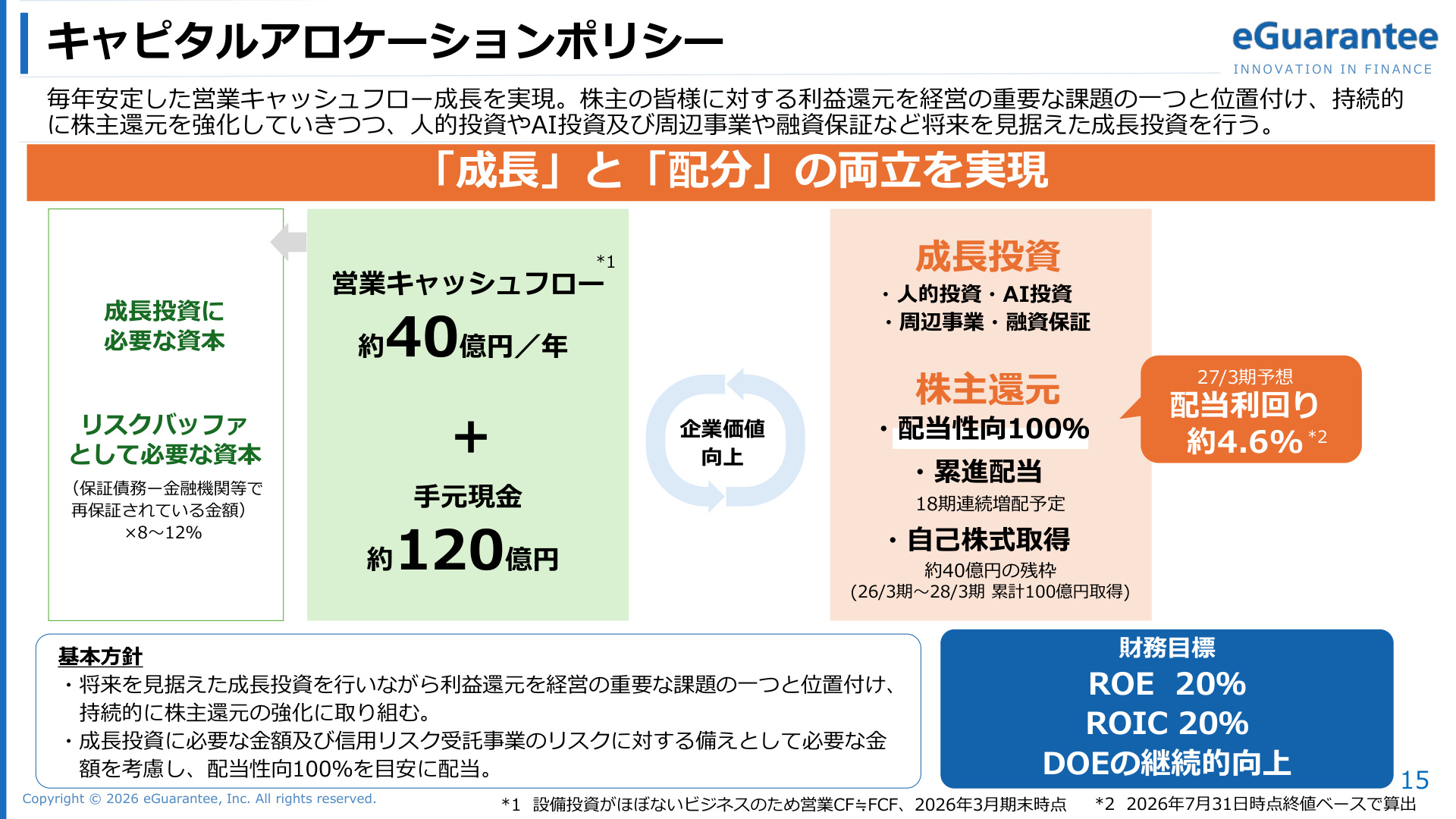 Slide 14