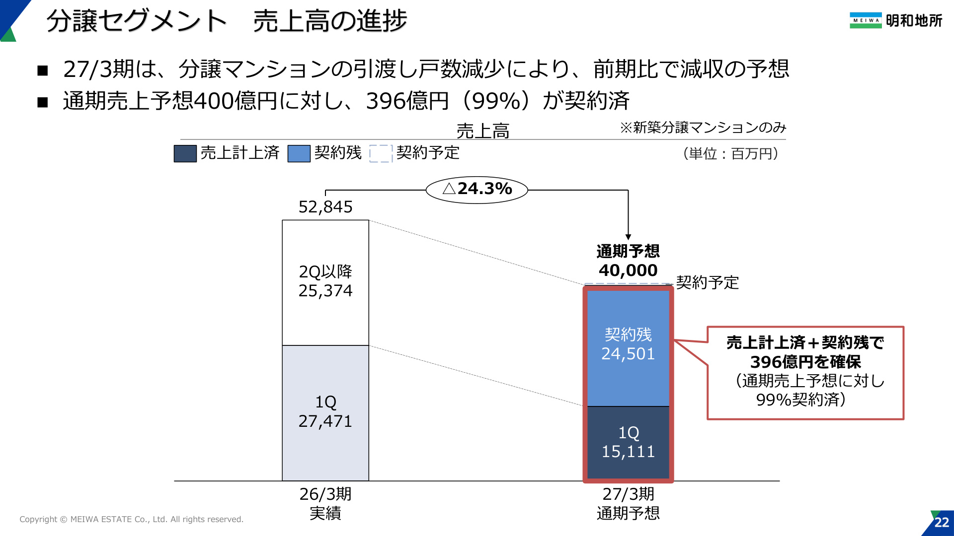 Slide 22