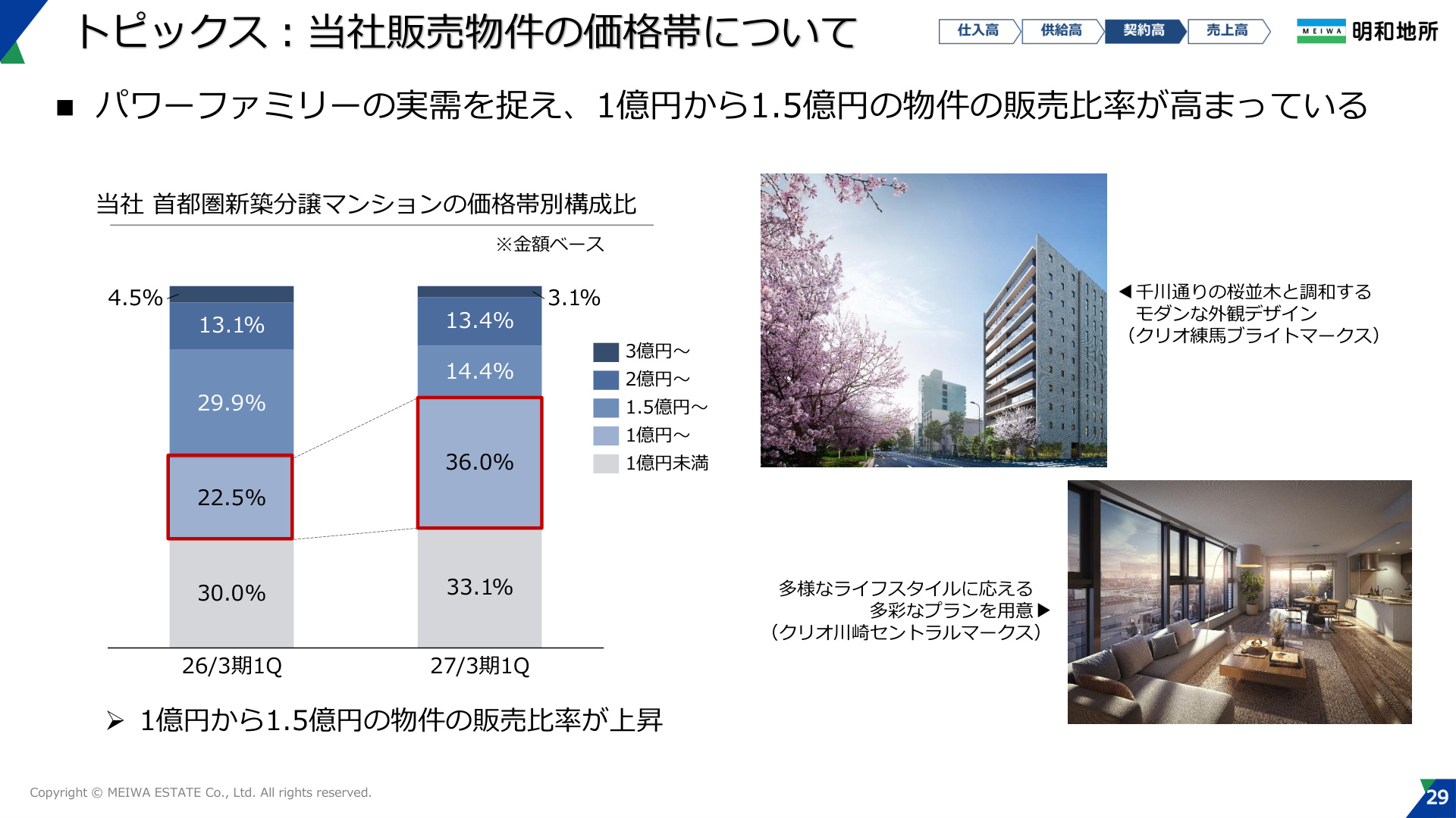 Slide 29