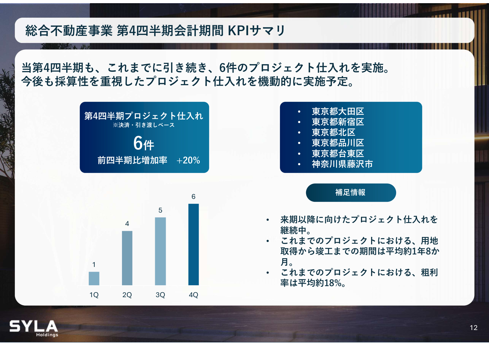 Slide 12