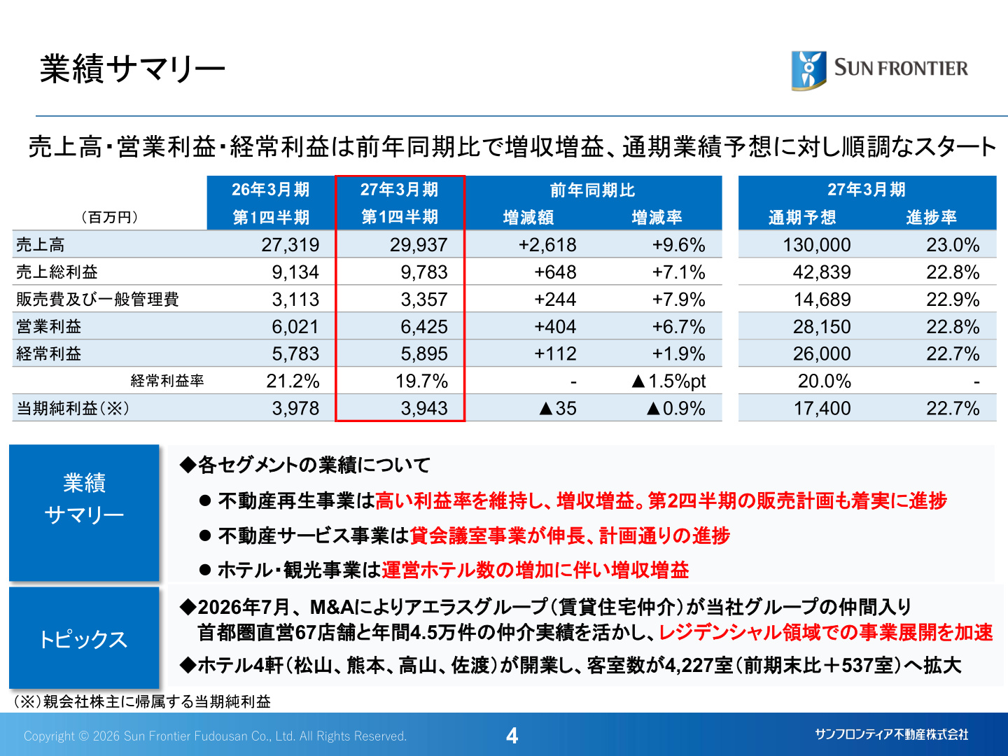 Slide 4