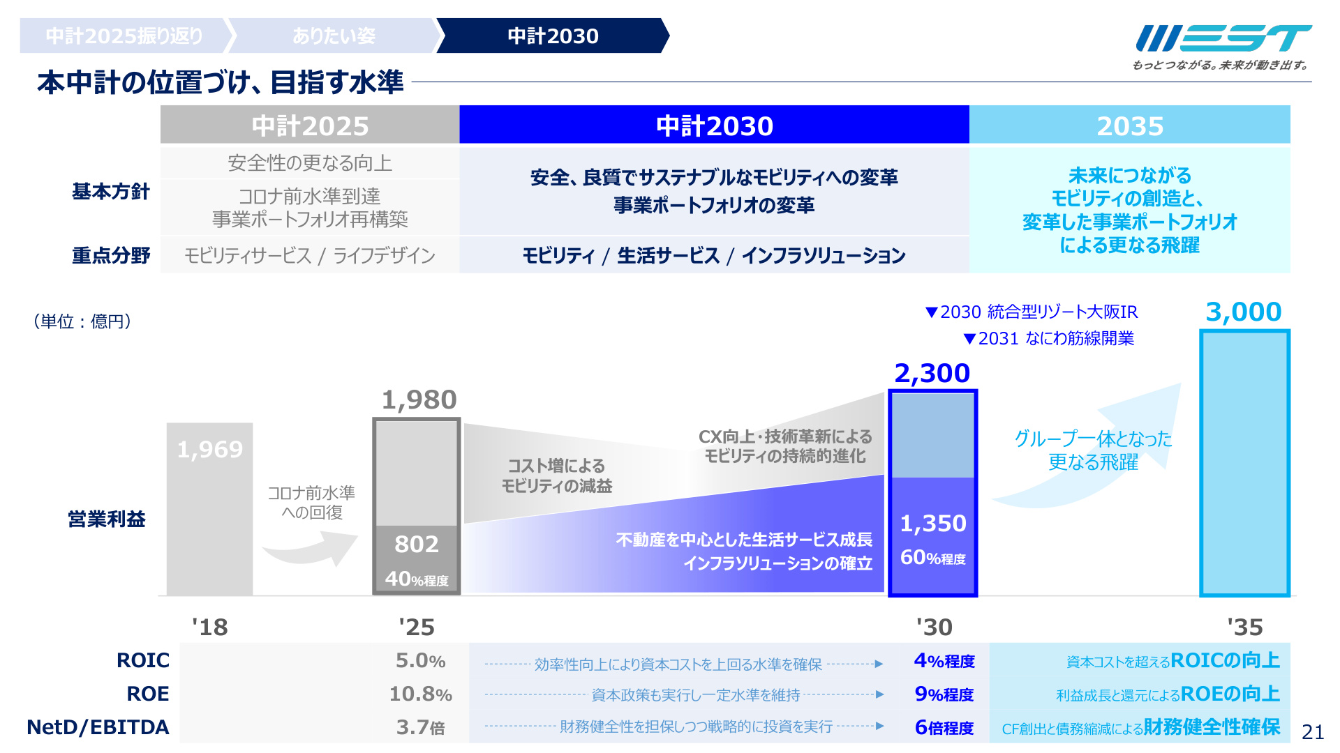 Slide 20