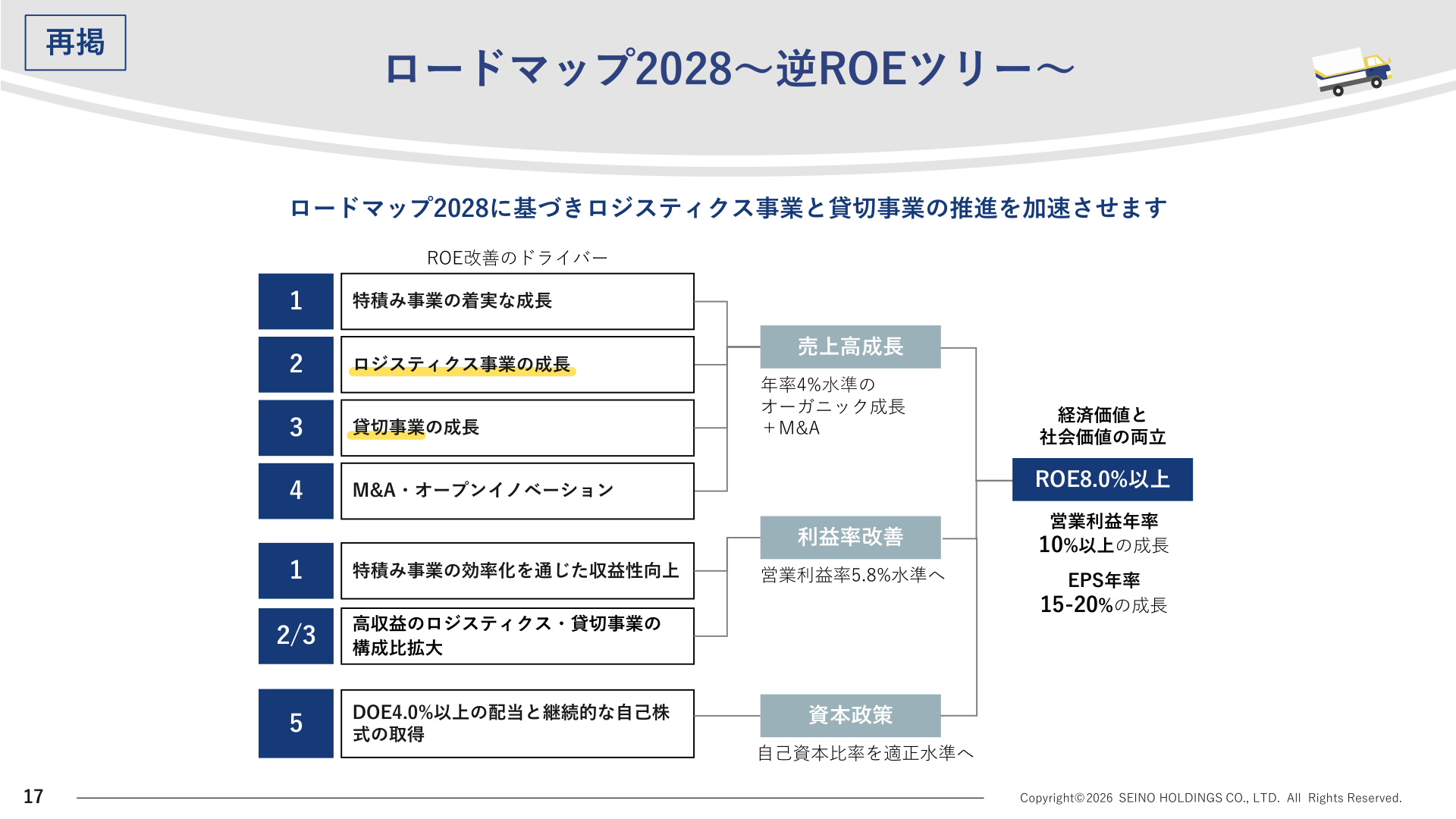 Slide 16