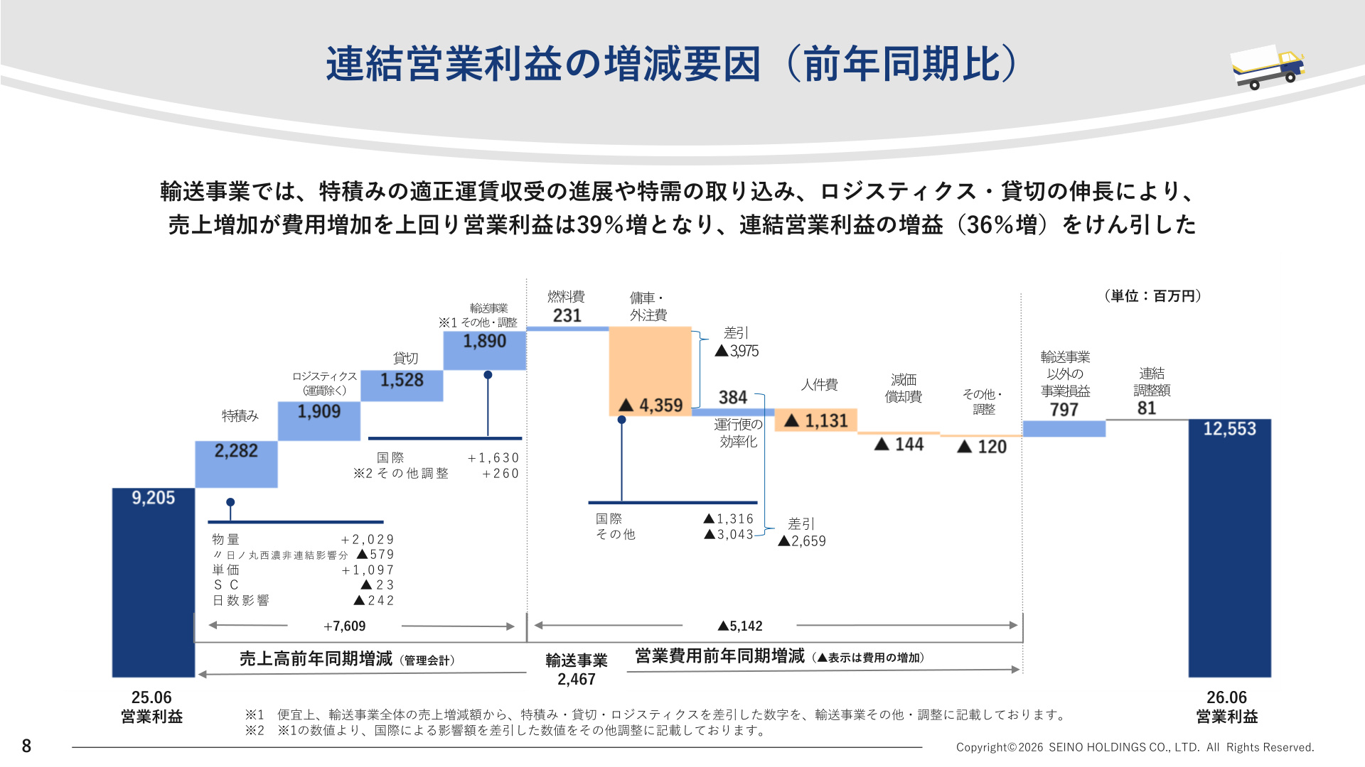 Slide 7