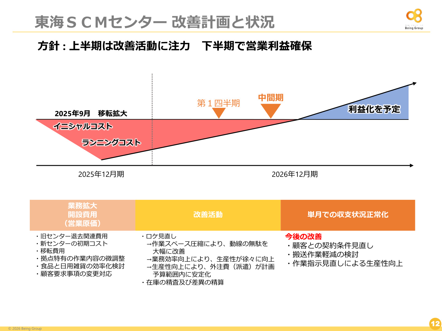 Slide 12
